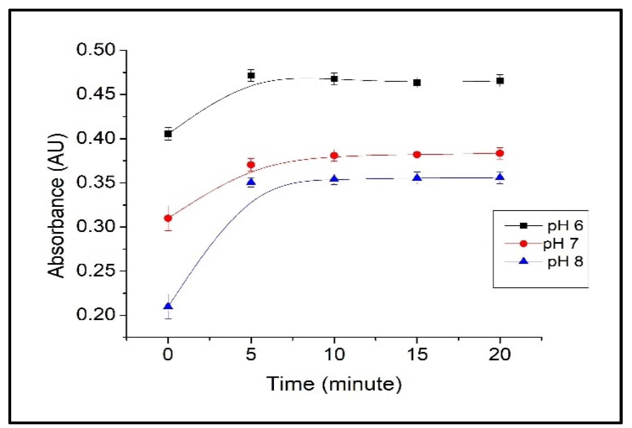 Coatings 12 00088 g006