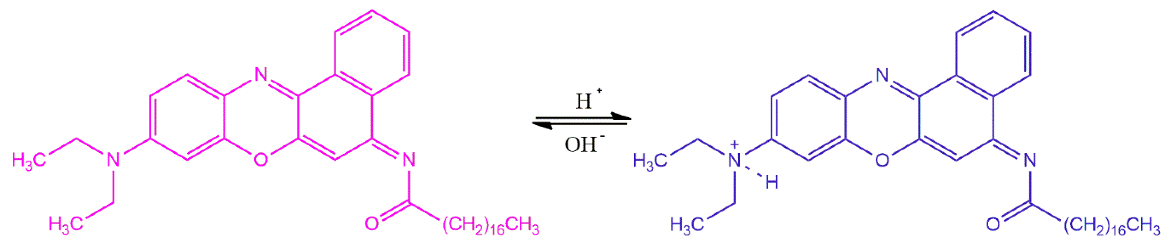 Coatings 12 00088 sch001