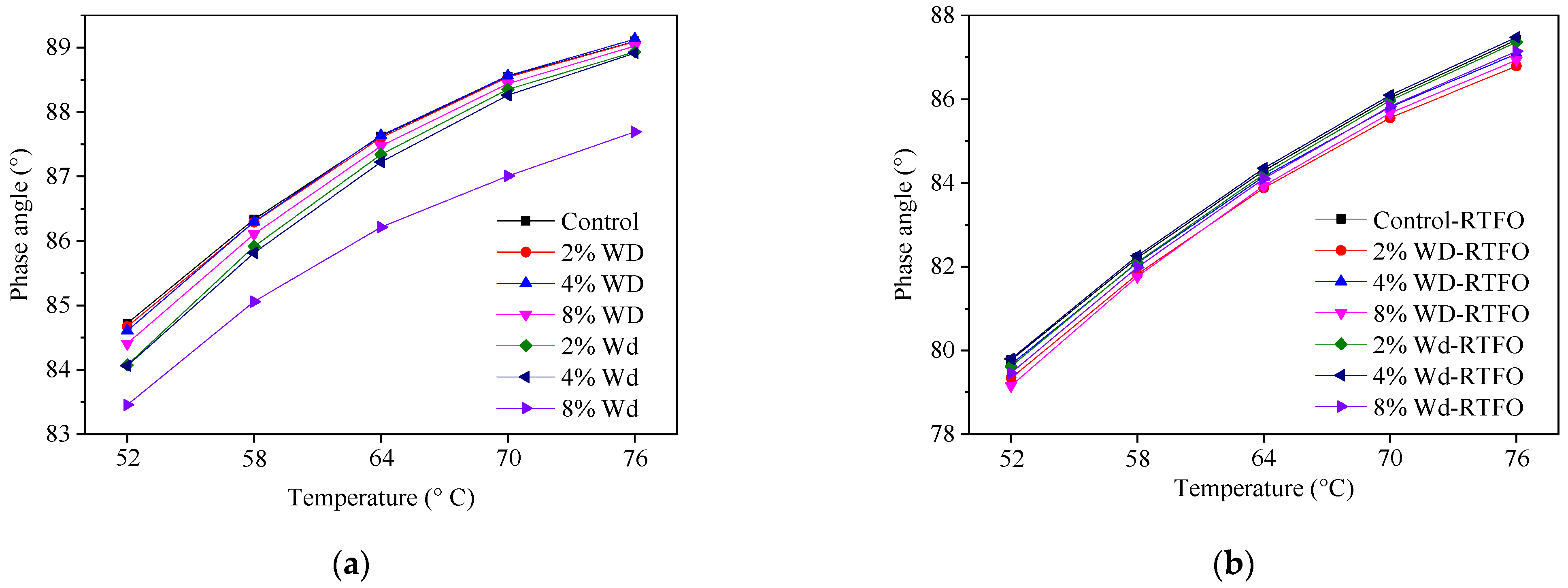 Coatings 12 00089 g001