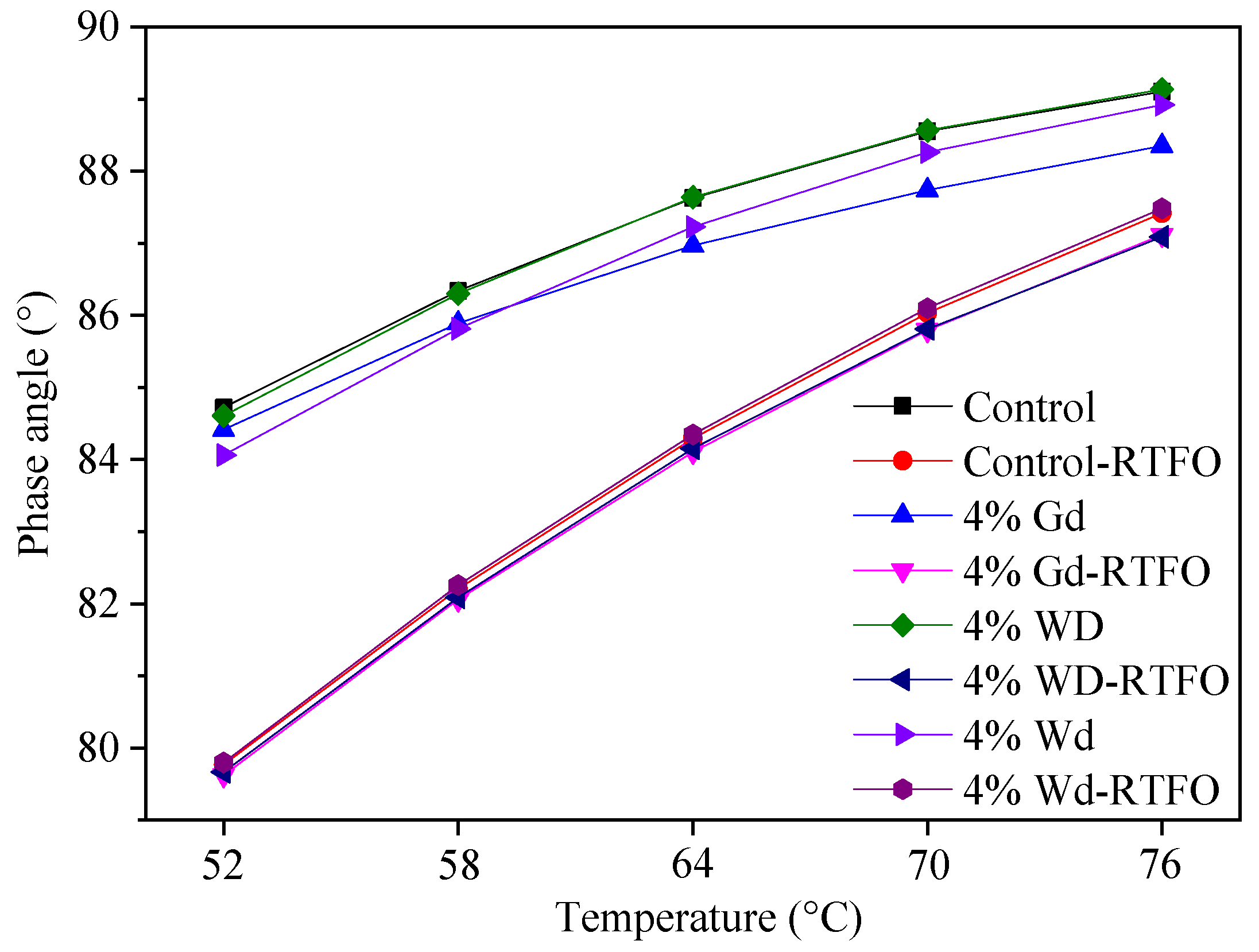 Coatings 12 00089 g002