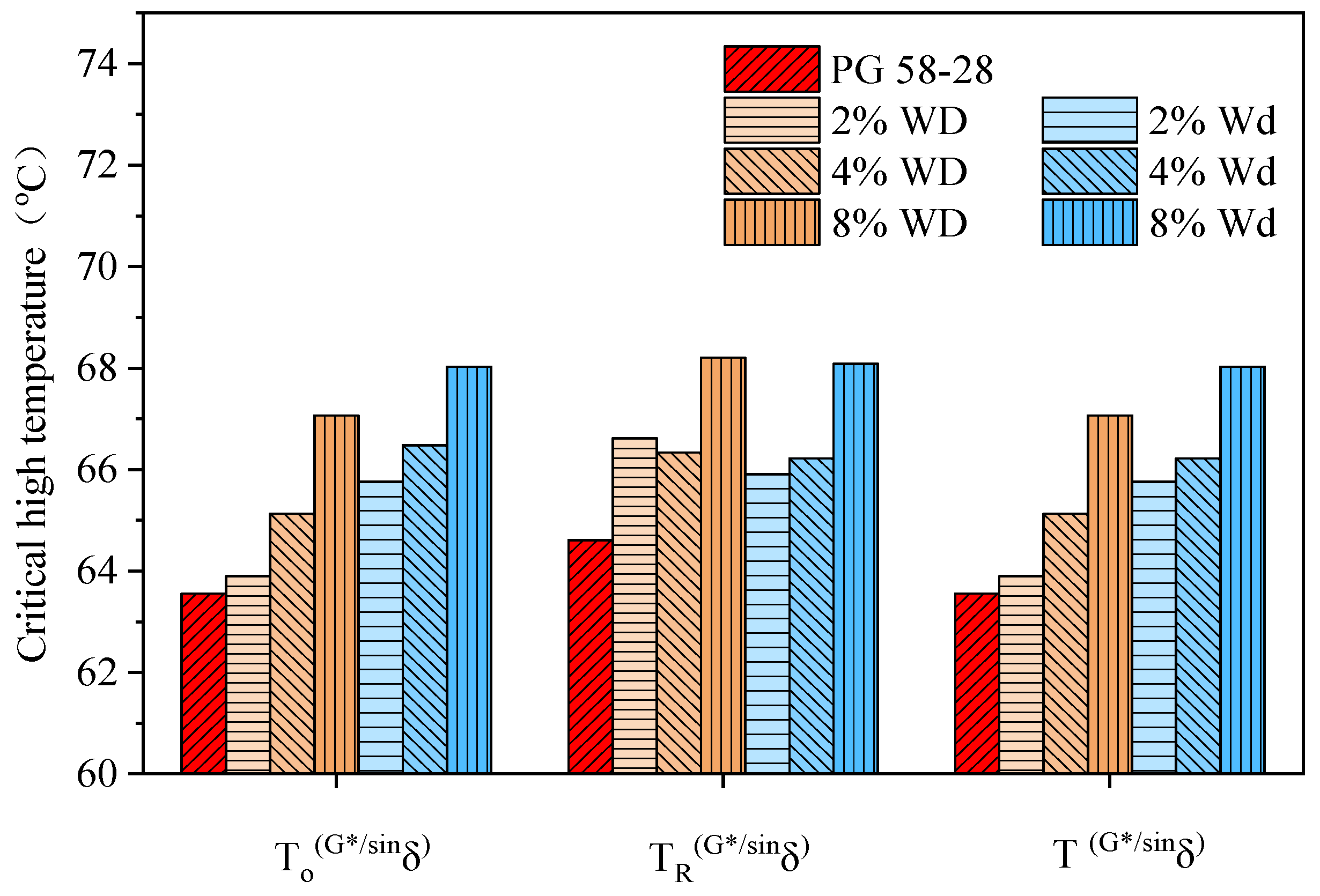 Coatings 12 00089 g003