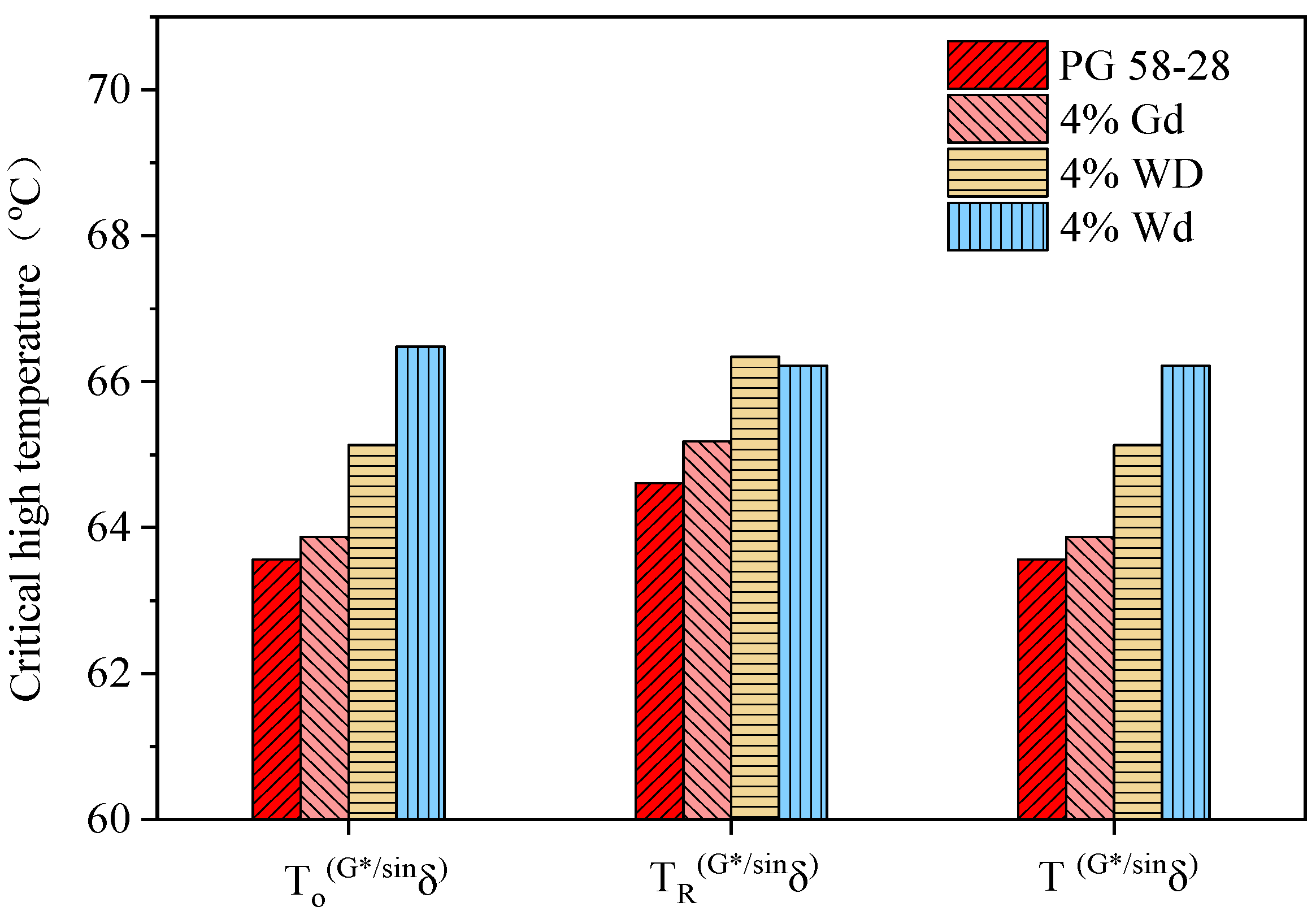 Coatings 12 00089 g004