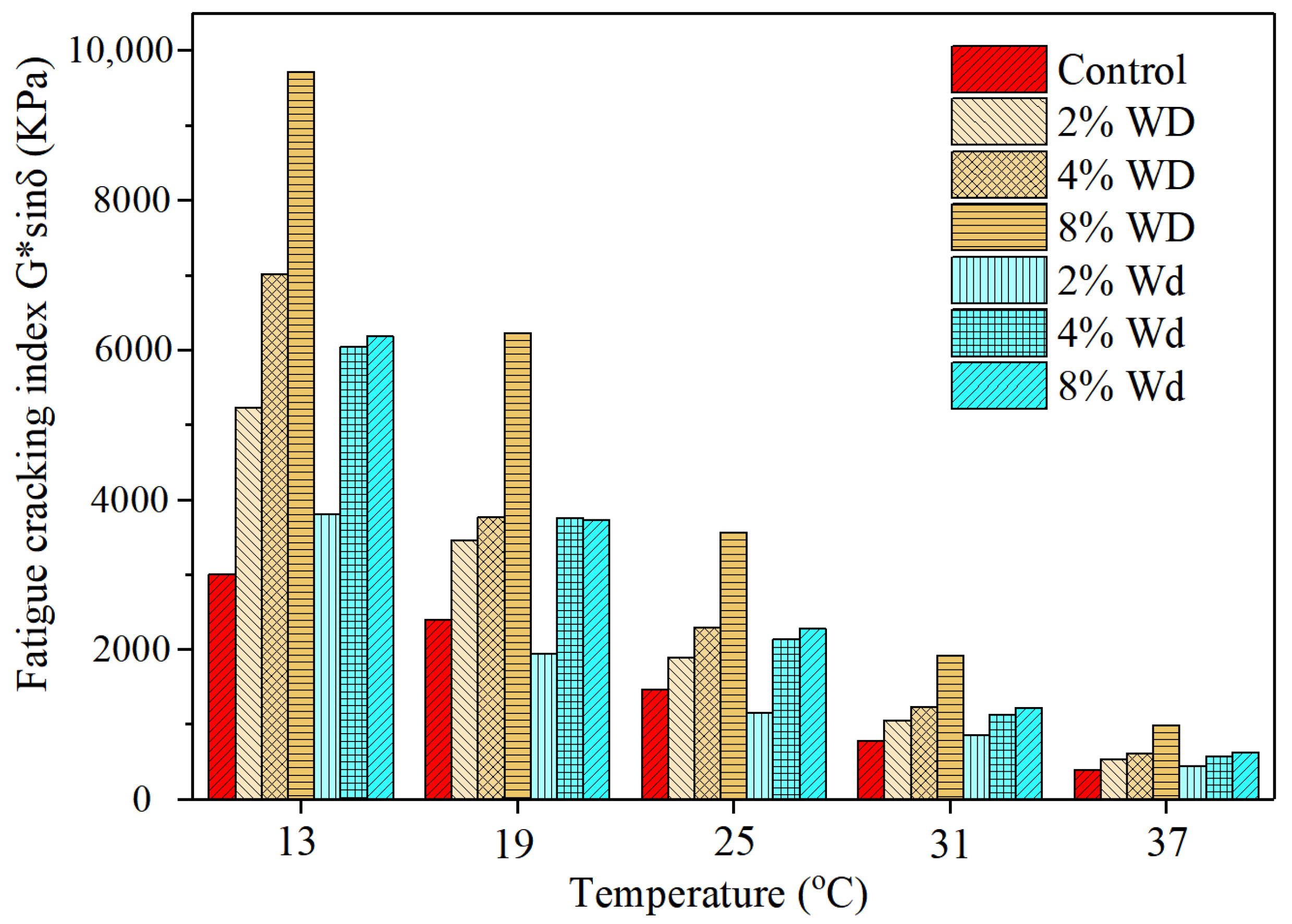 Coatings 12 00089 g005