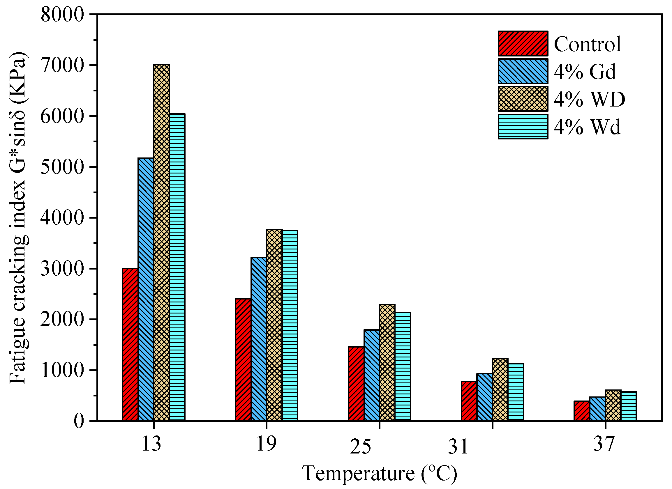 Coatings 12 00089 g006