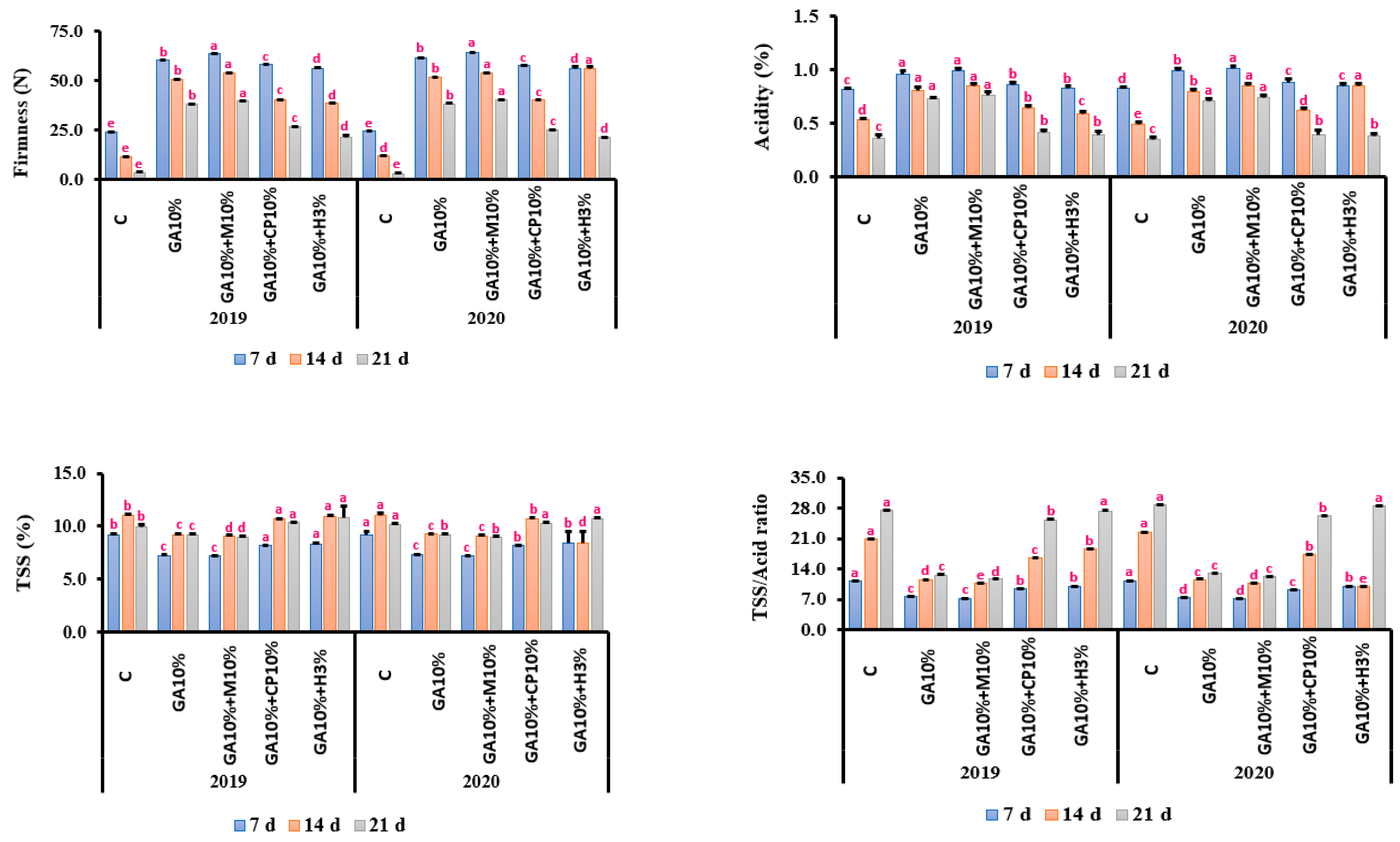Coatings 12 00090 g002