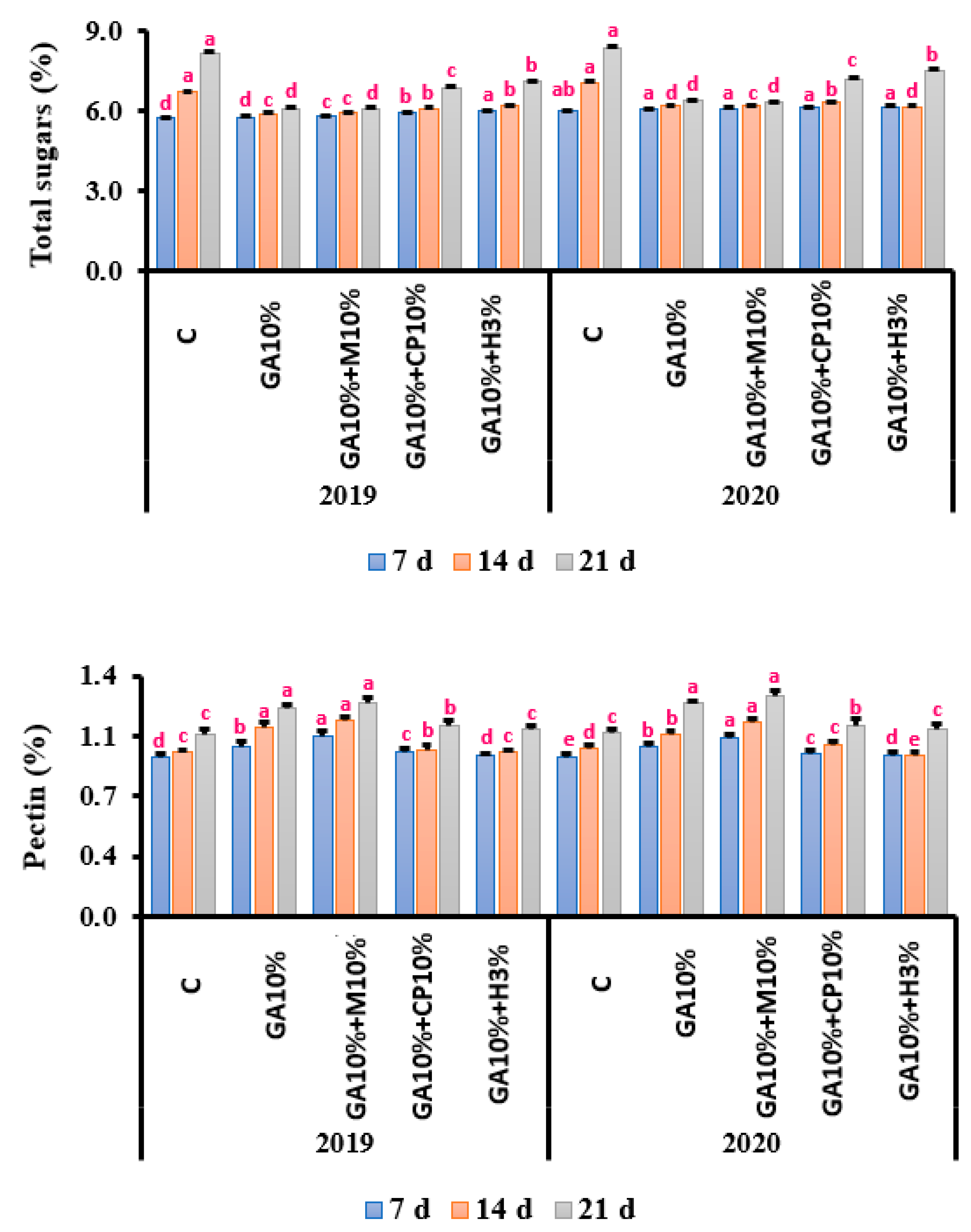 Coatings 12 00090 g003