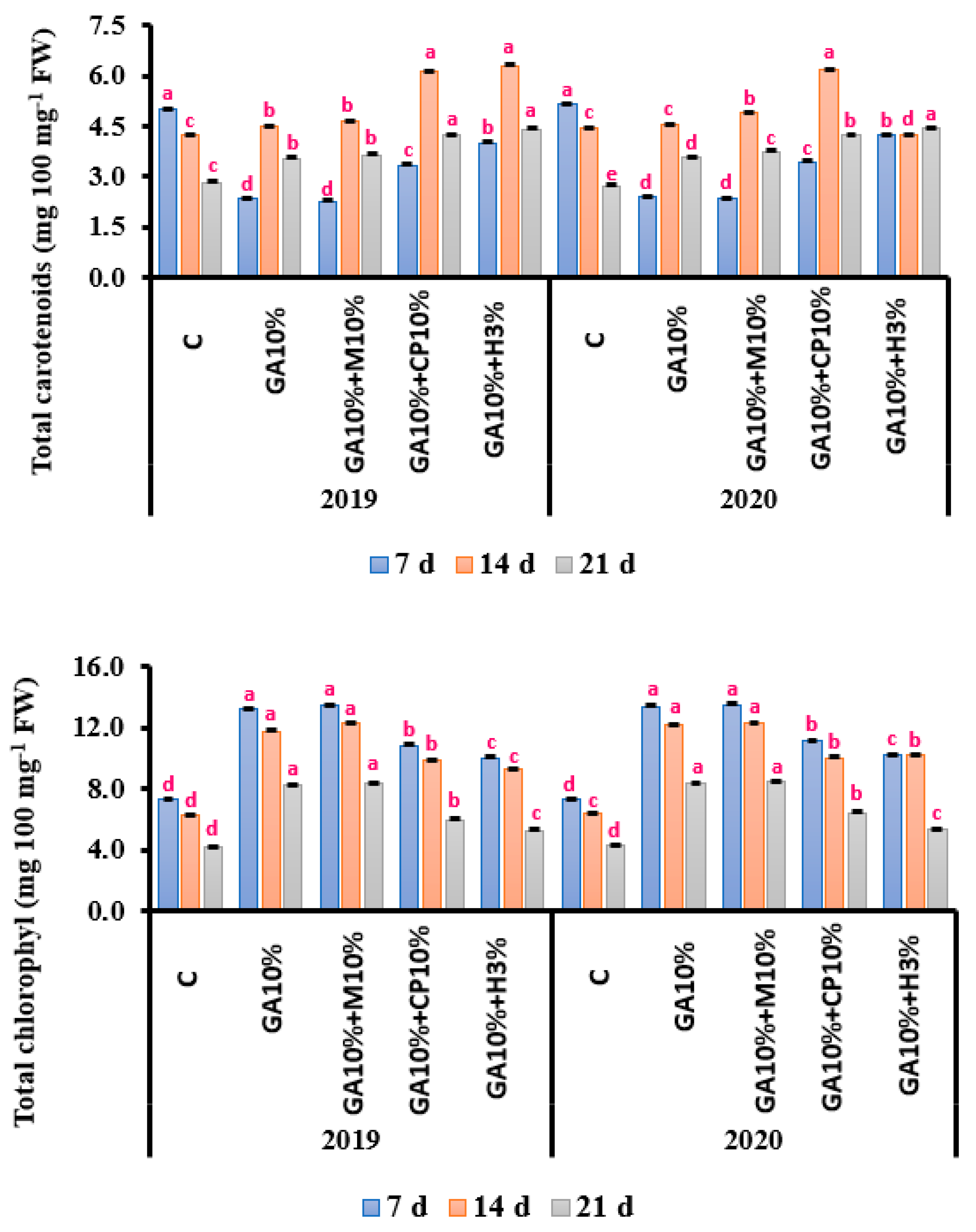 Coatings 12 00090 g004