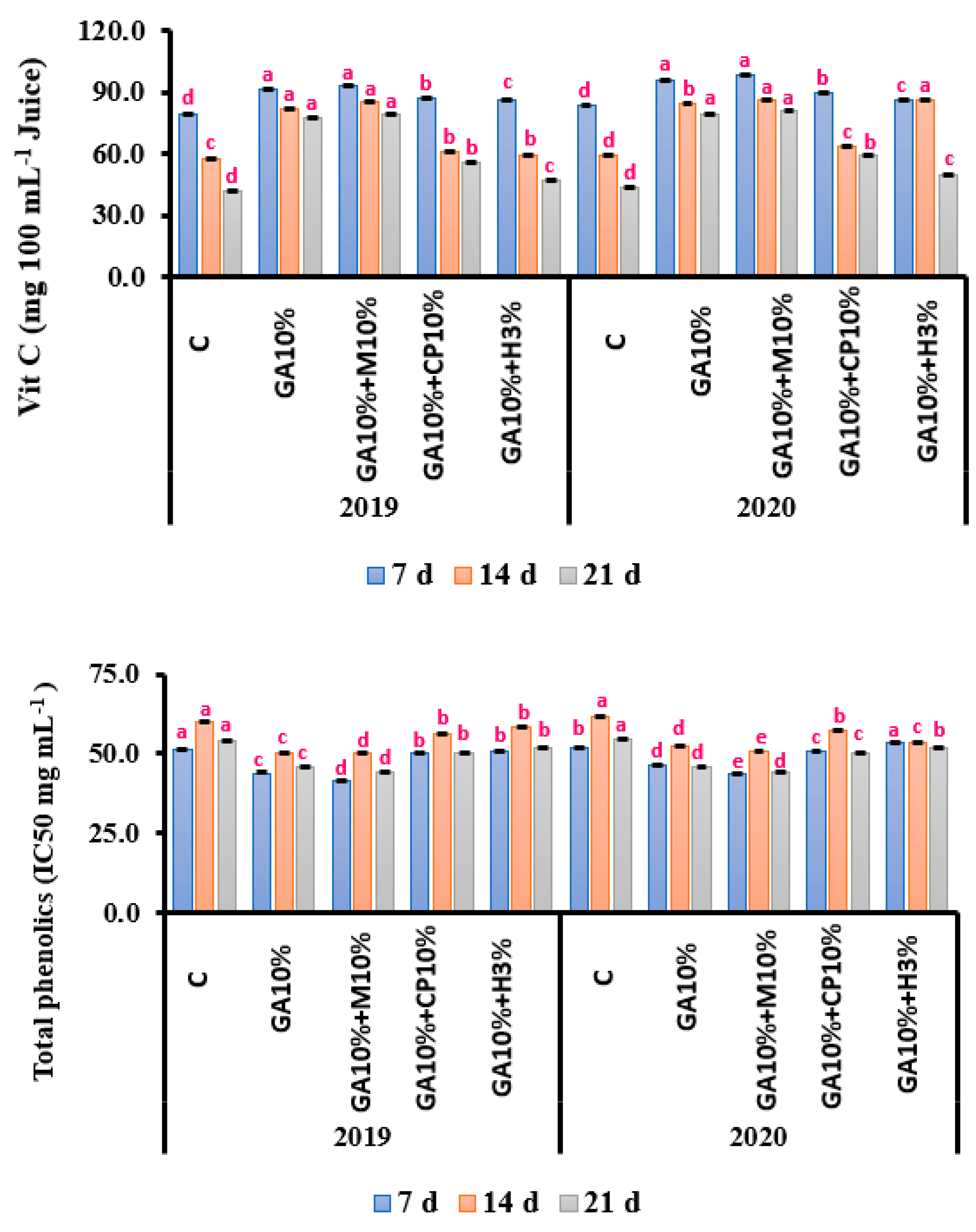 Coatings 12 00090 g005a