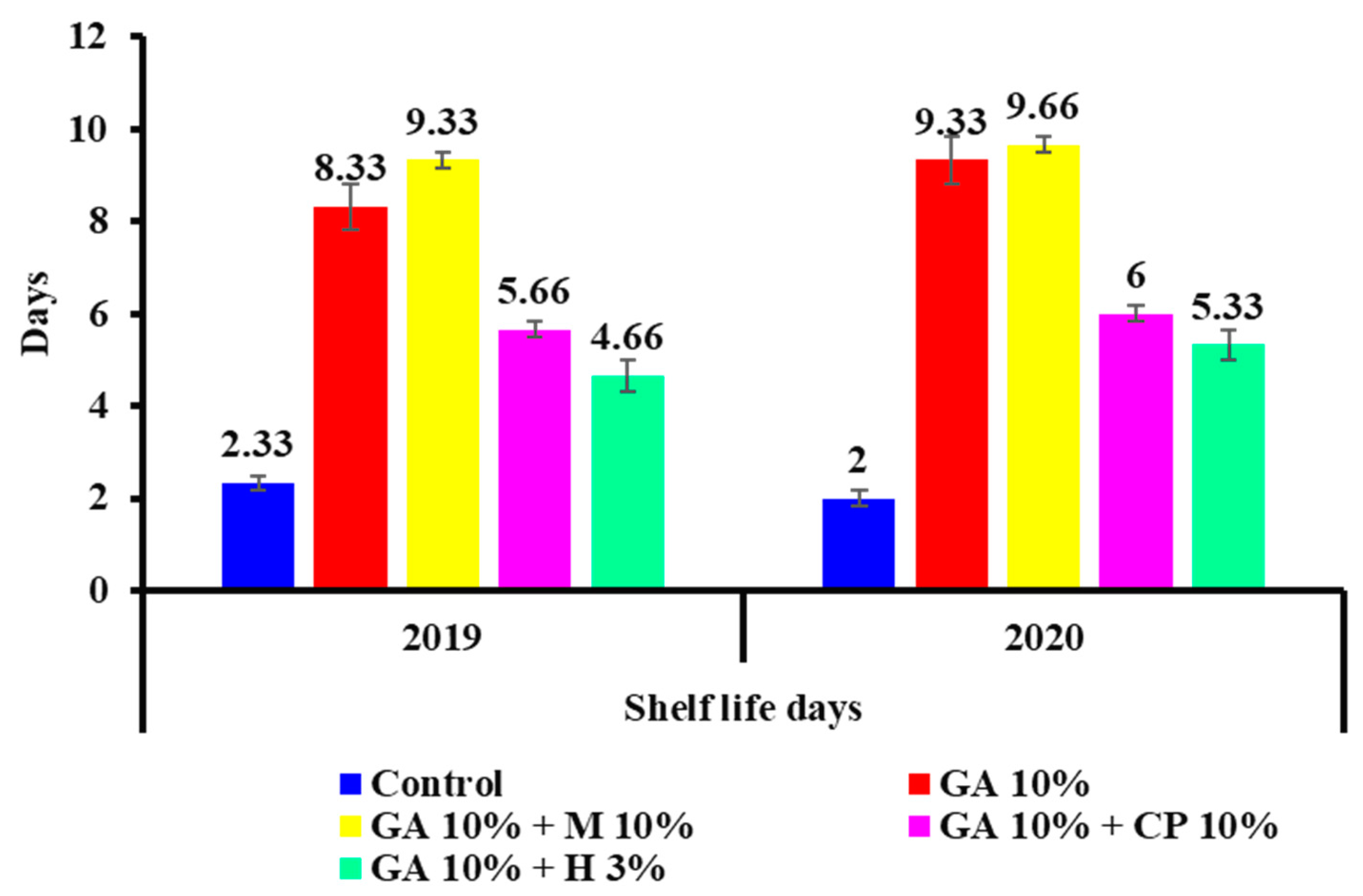 Coatings 12 00090 g006