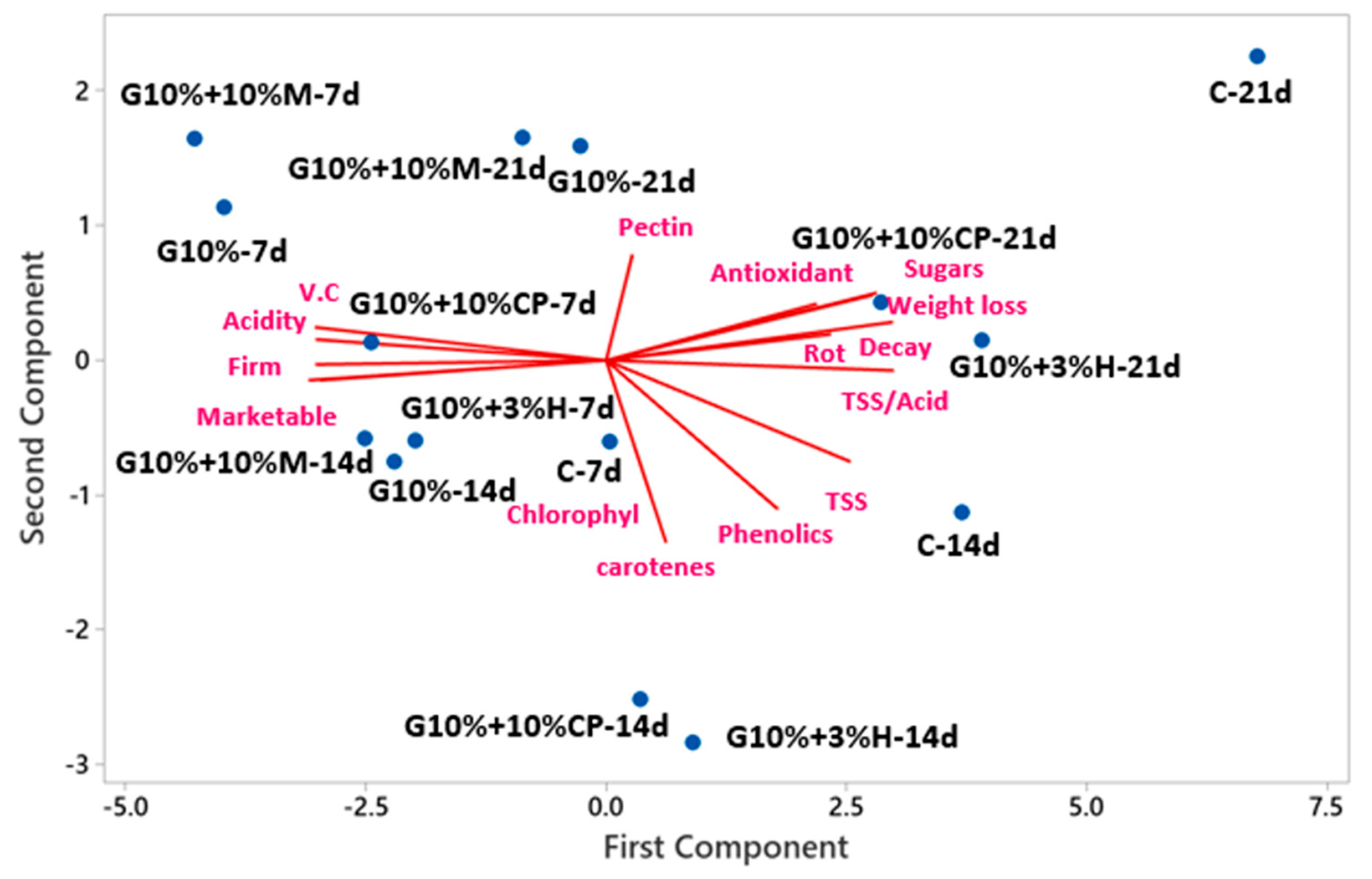 Coatings 12 00090 g007