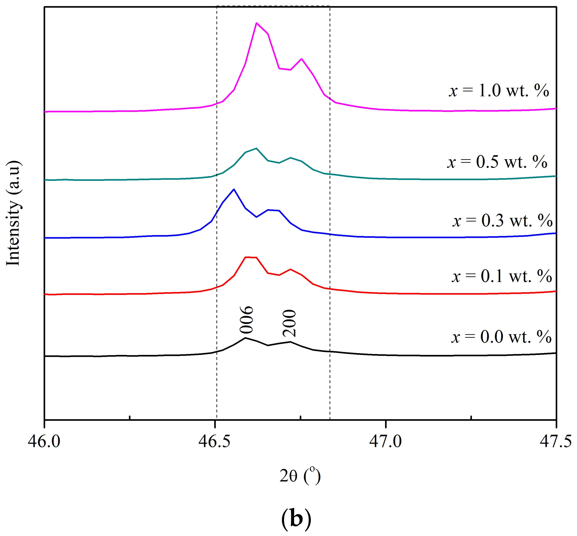 Coatings 12 00091 g002b