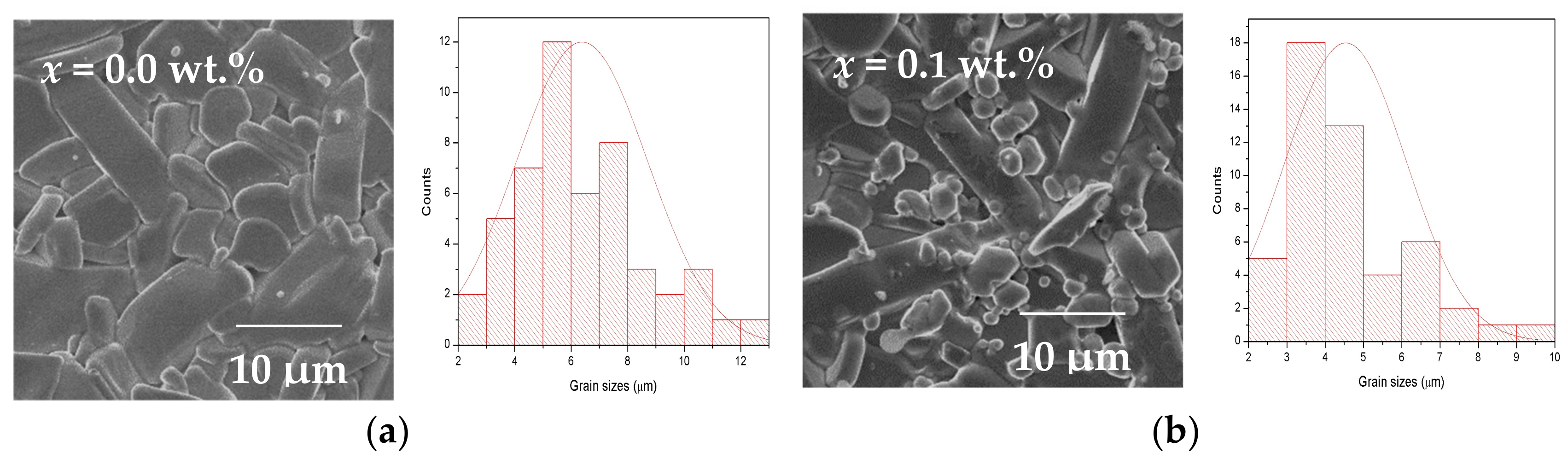 Coatings 12 00091 g003a