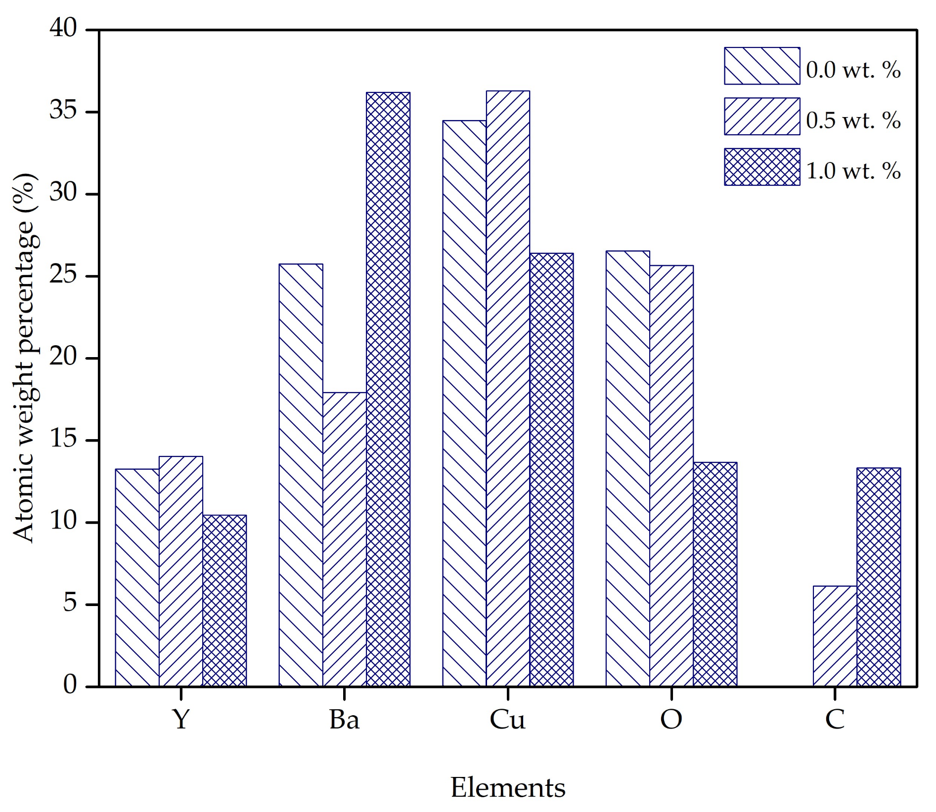 Coatings 12 00091 g005