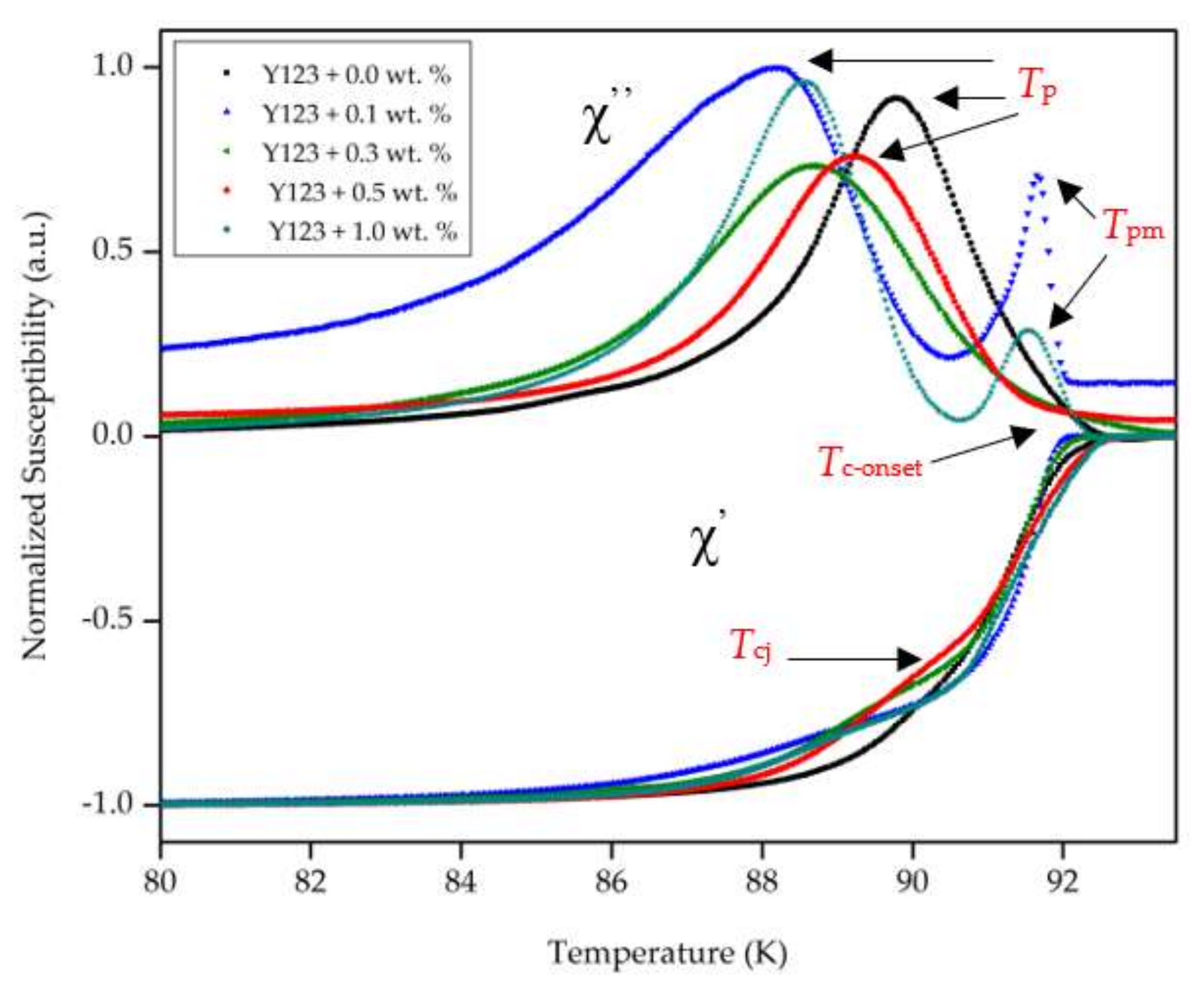 Coatings 12 00091 g006