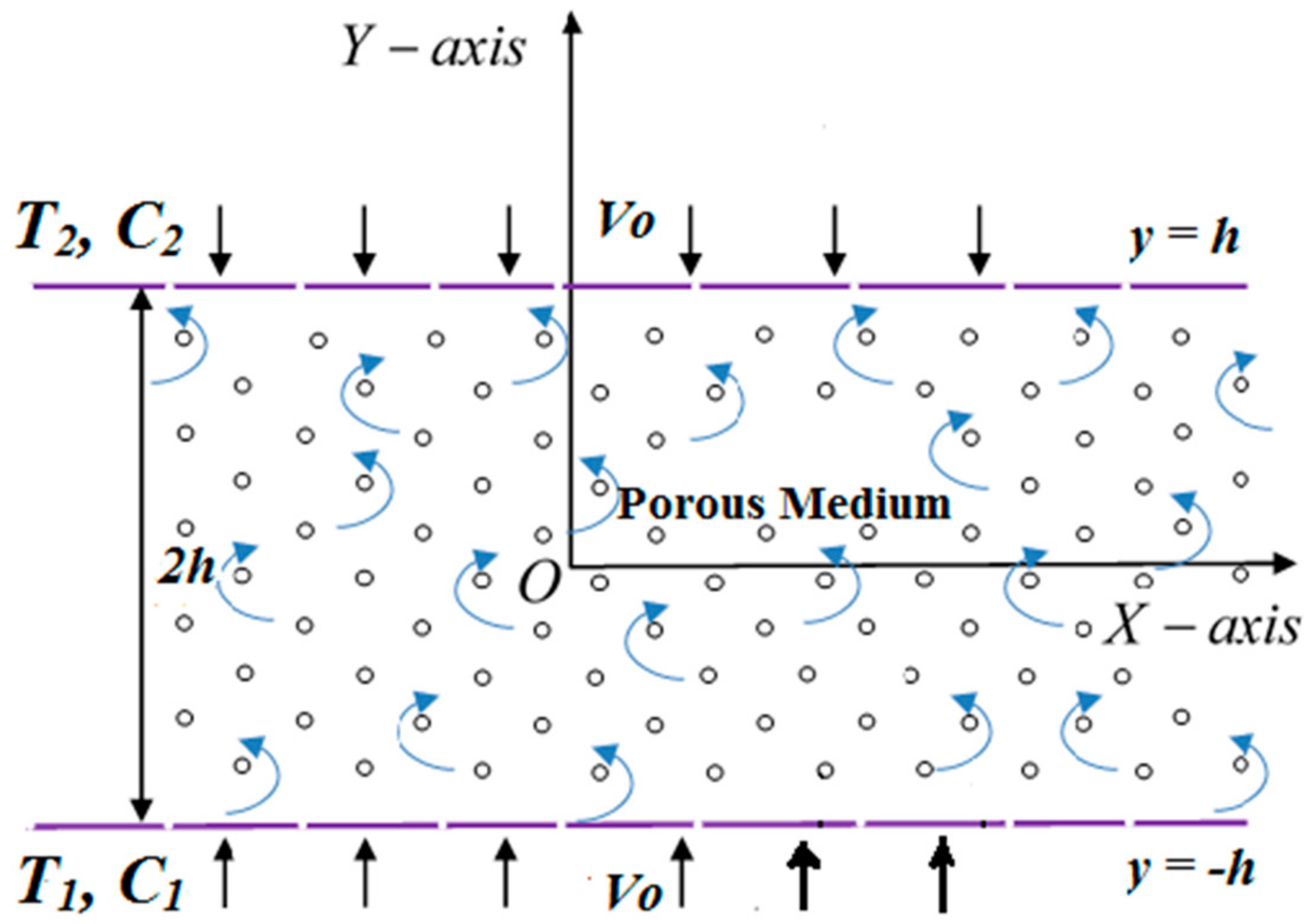 Coatings 12 00093 g001 550