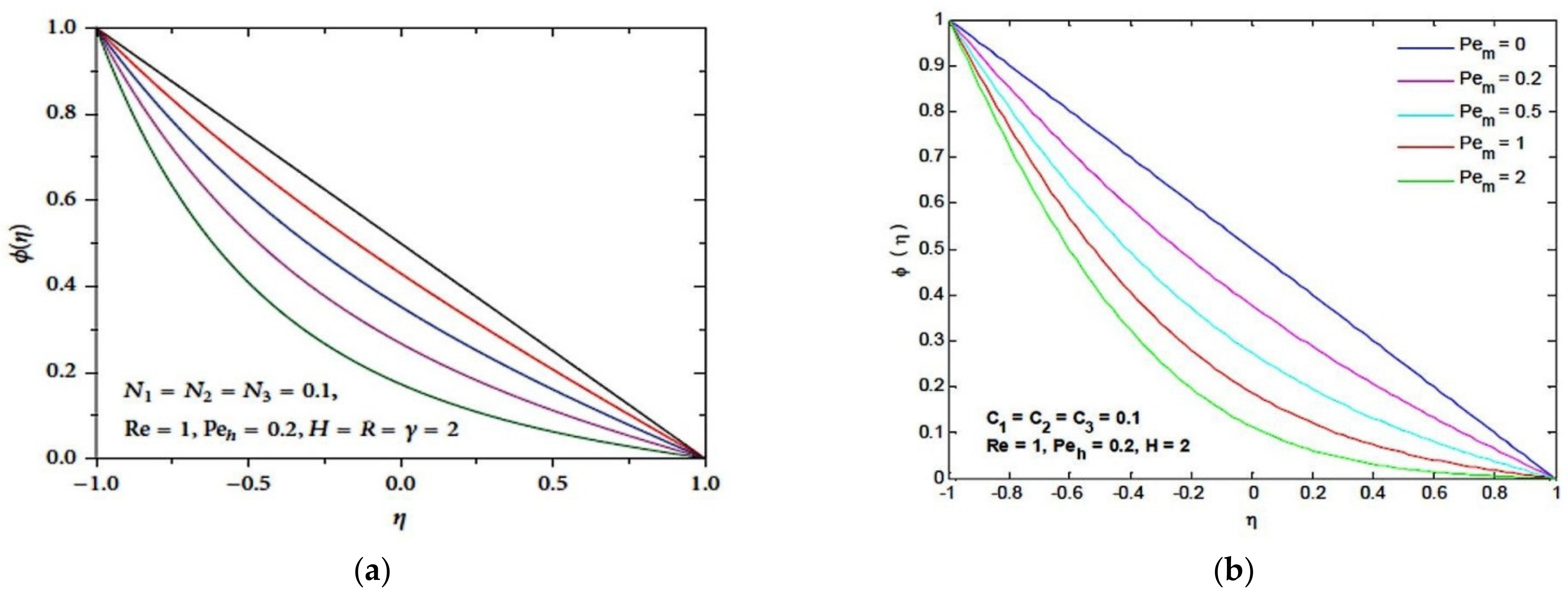Coatings 12 00093 g002 550