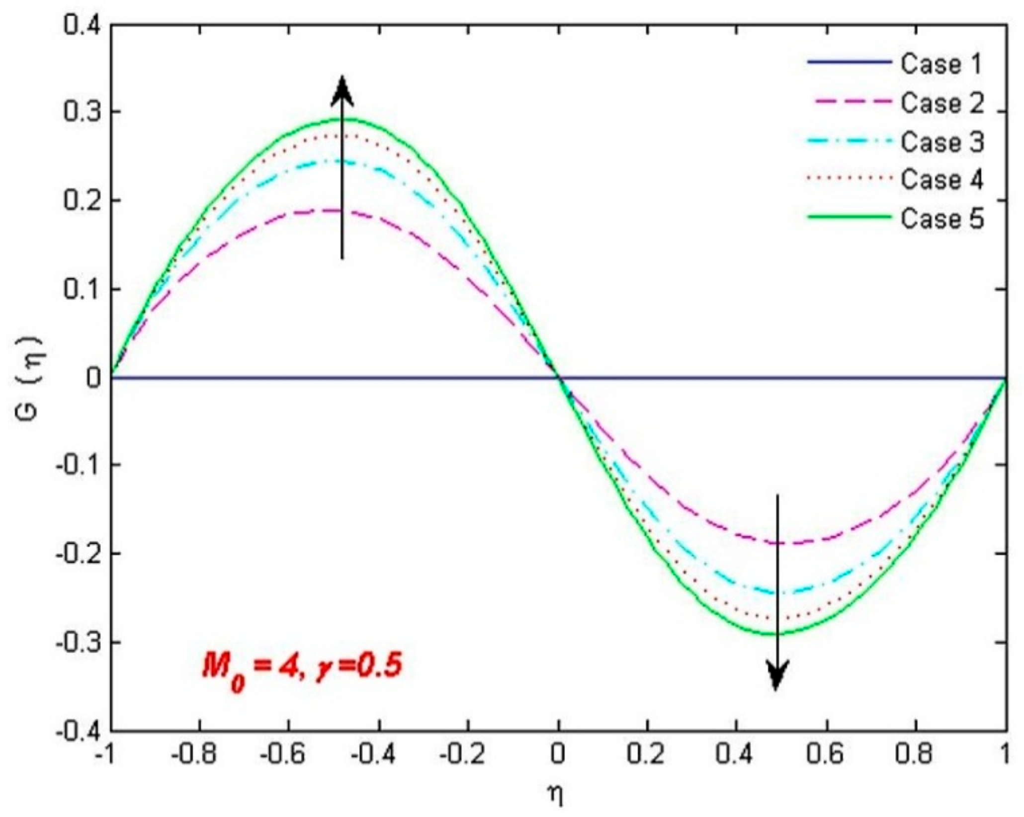 Coatings 12 00093 g003 550