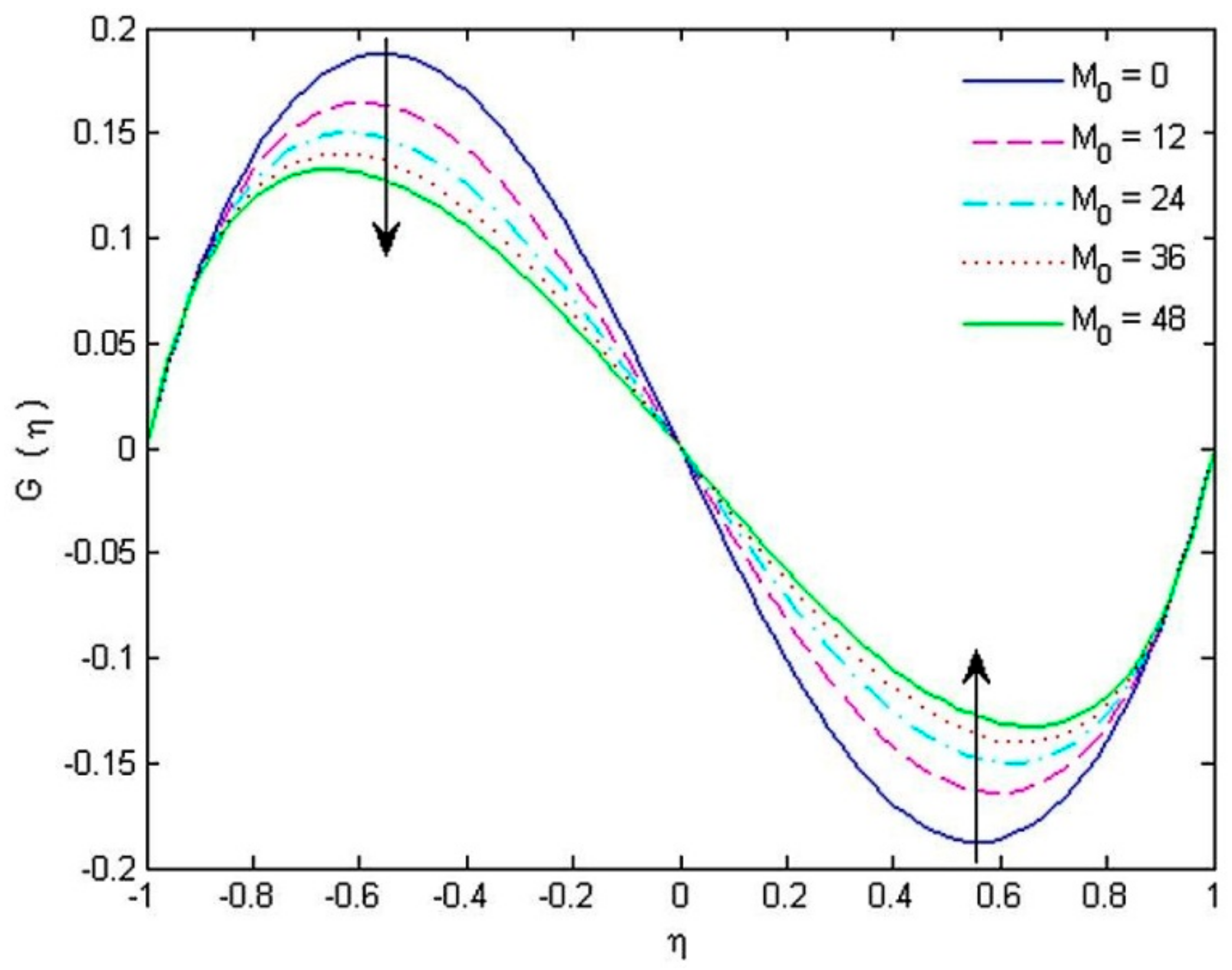 Coatings 12 00093 g004 550