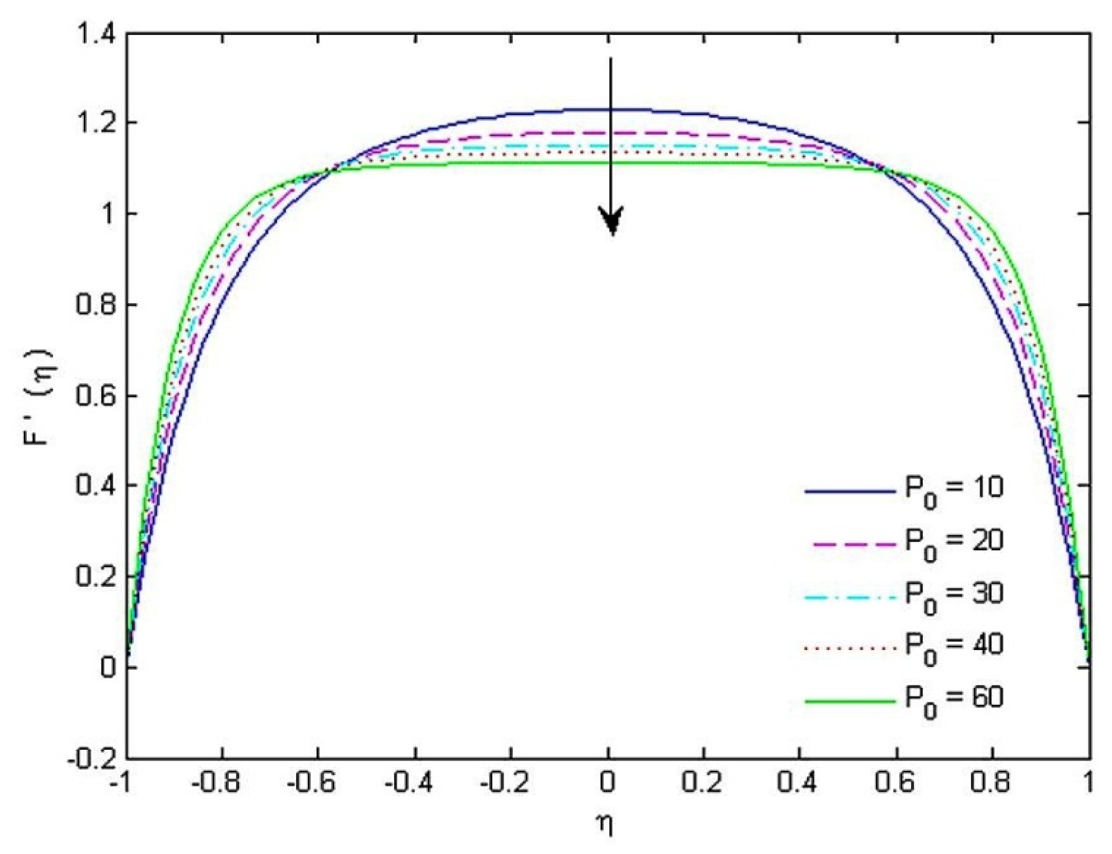 Coatings 12 00093 g005 550