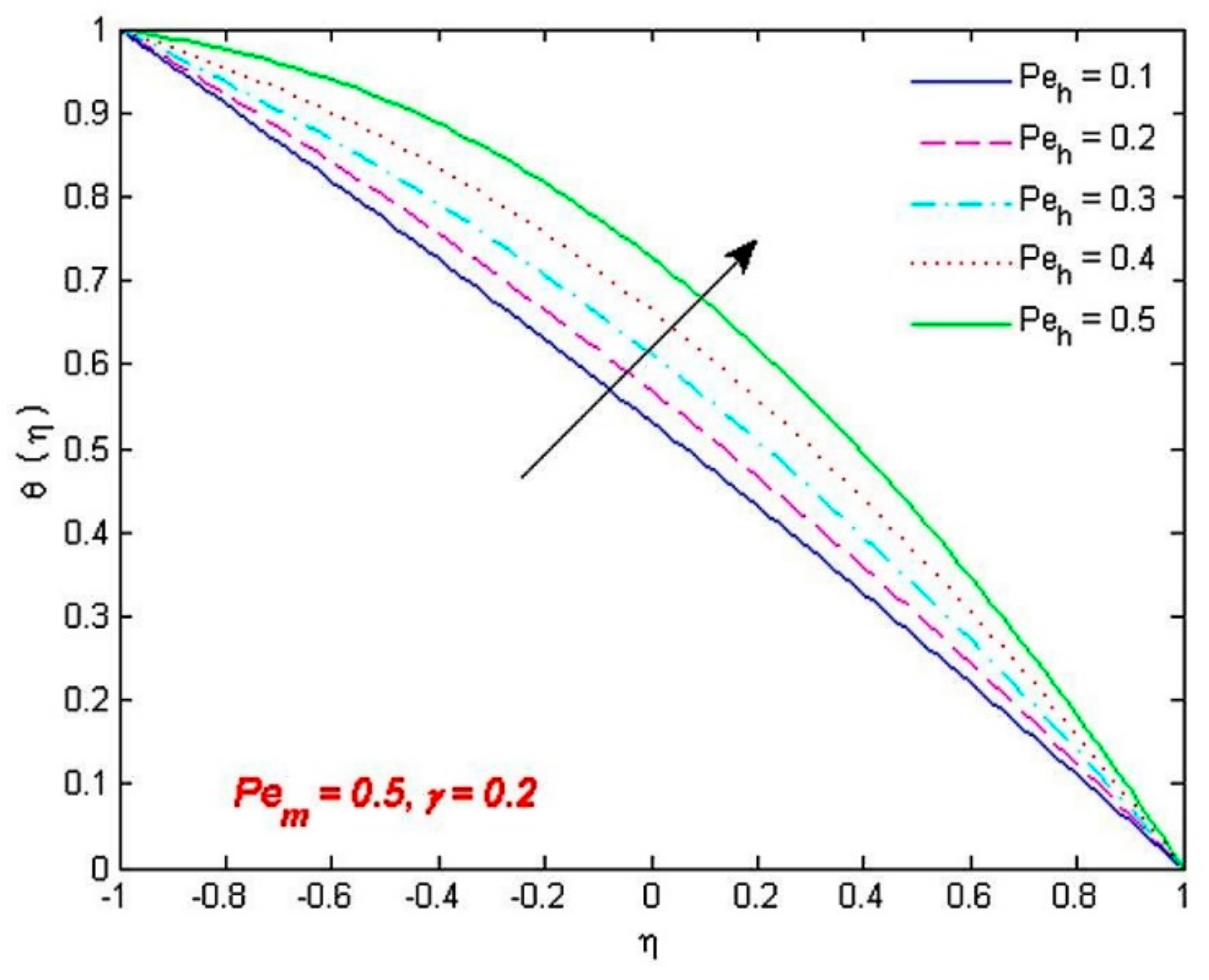 Coatings 12 00093 g006 550