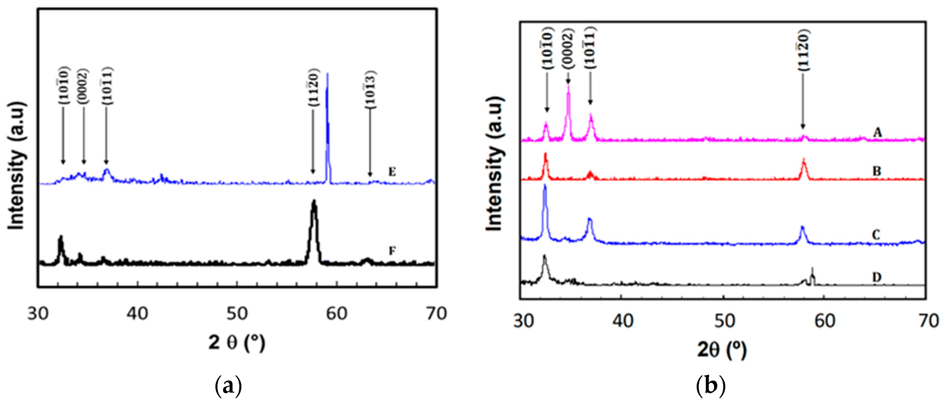 Coatings 12 00094 g002