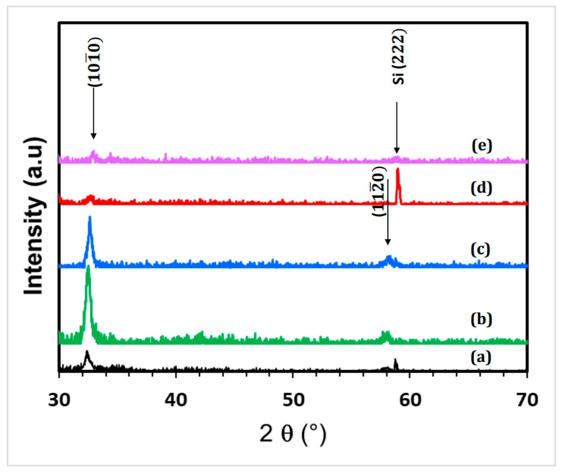 Coatings 12 00094 g006