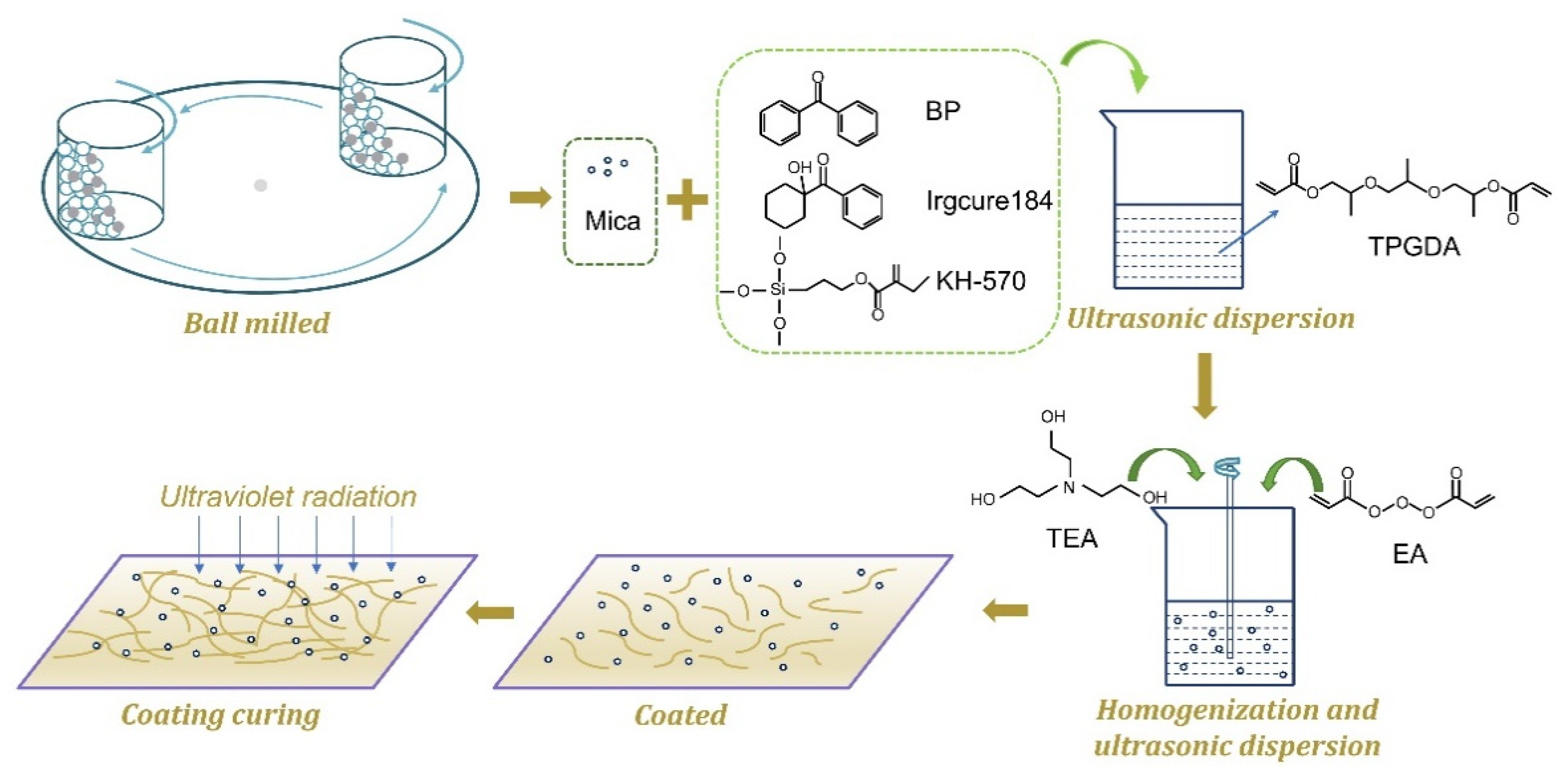 Coatings 12 00098 g001