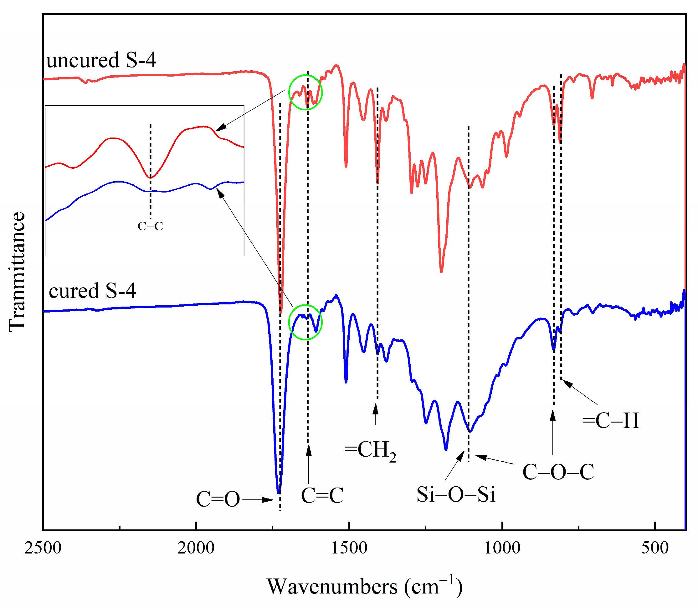 Coatings 12 00098 g006