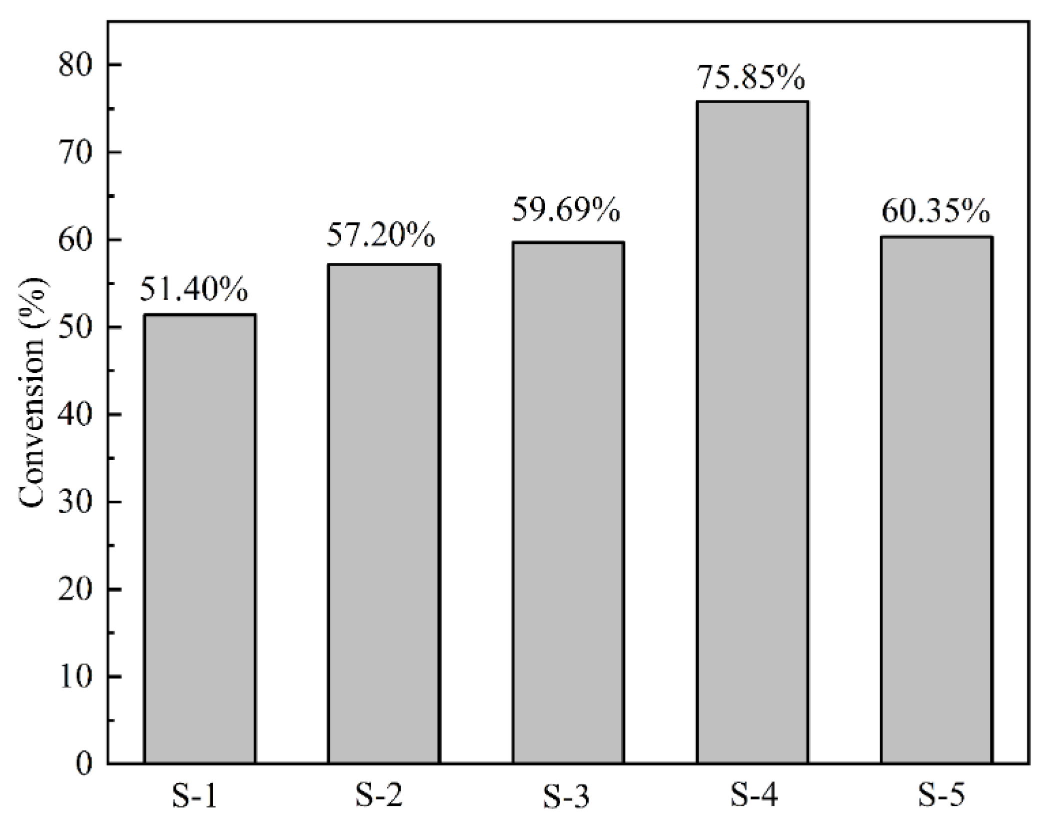 Coatings 12 00098 g008