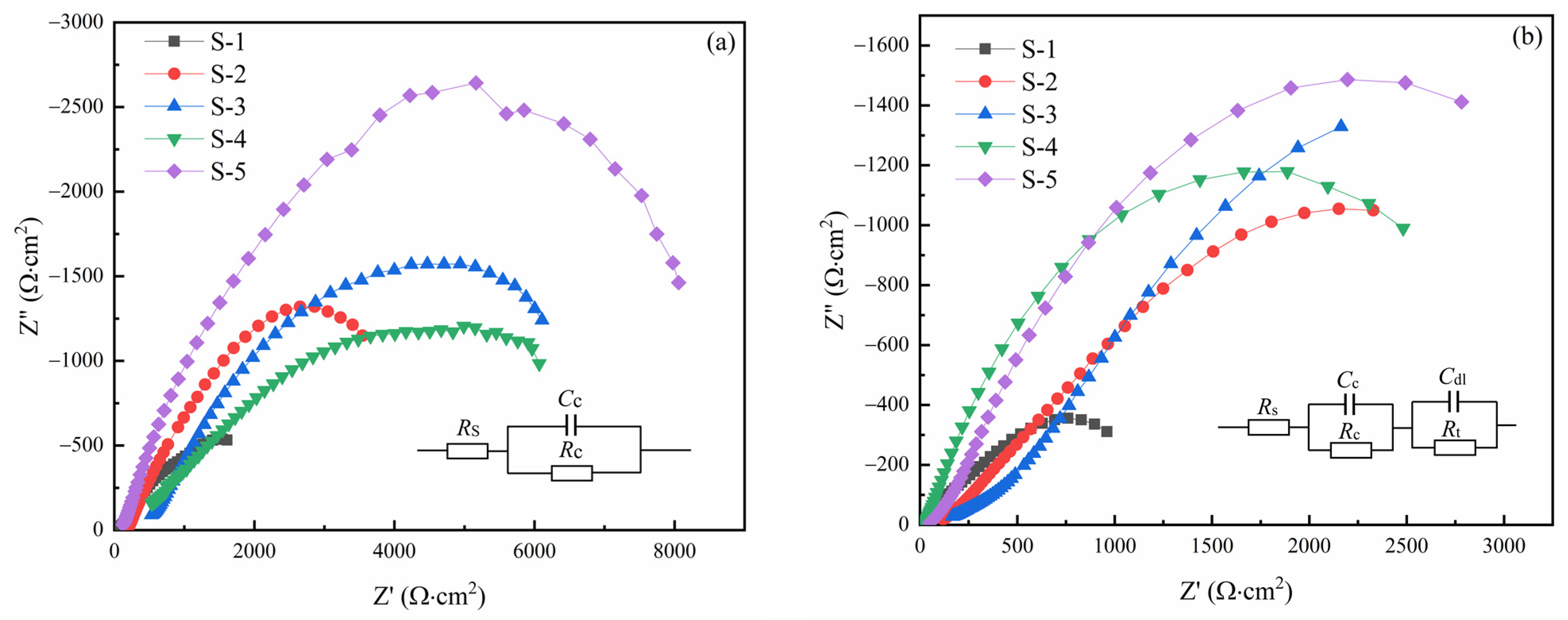 Coatings 12 00098 g010