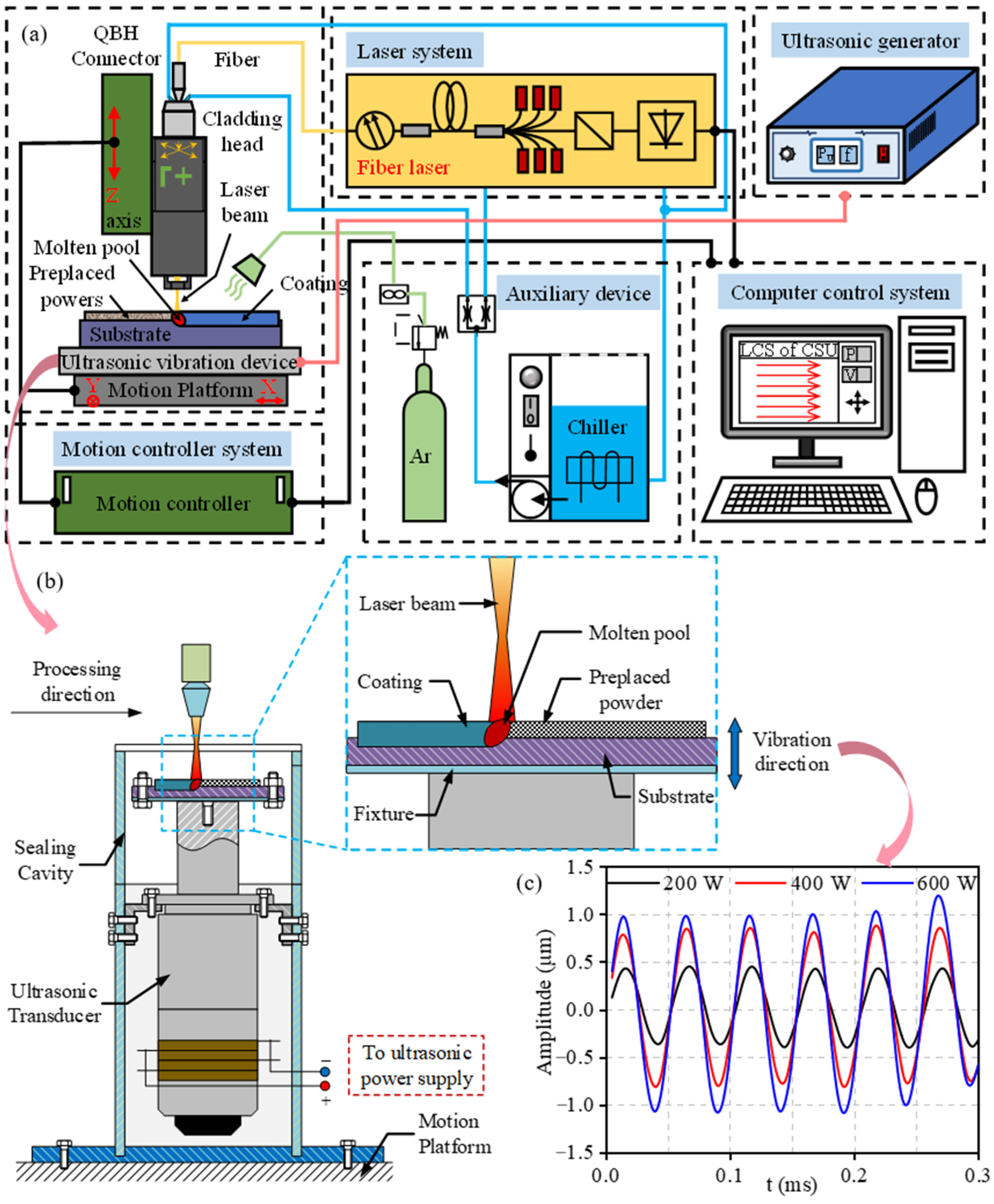 Coatings 12 00099 g002