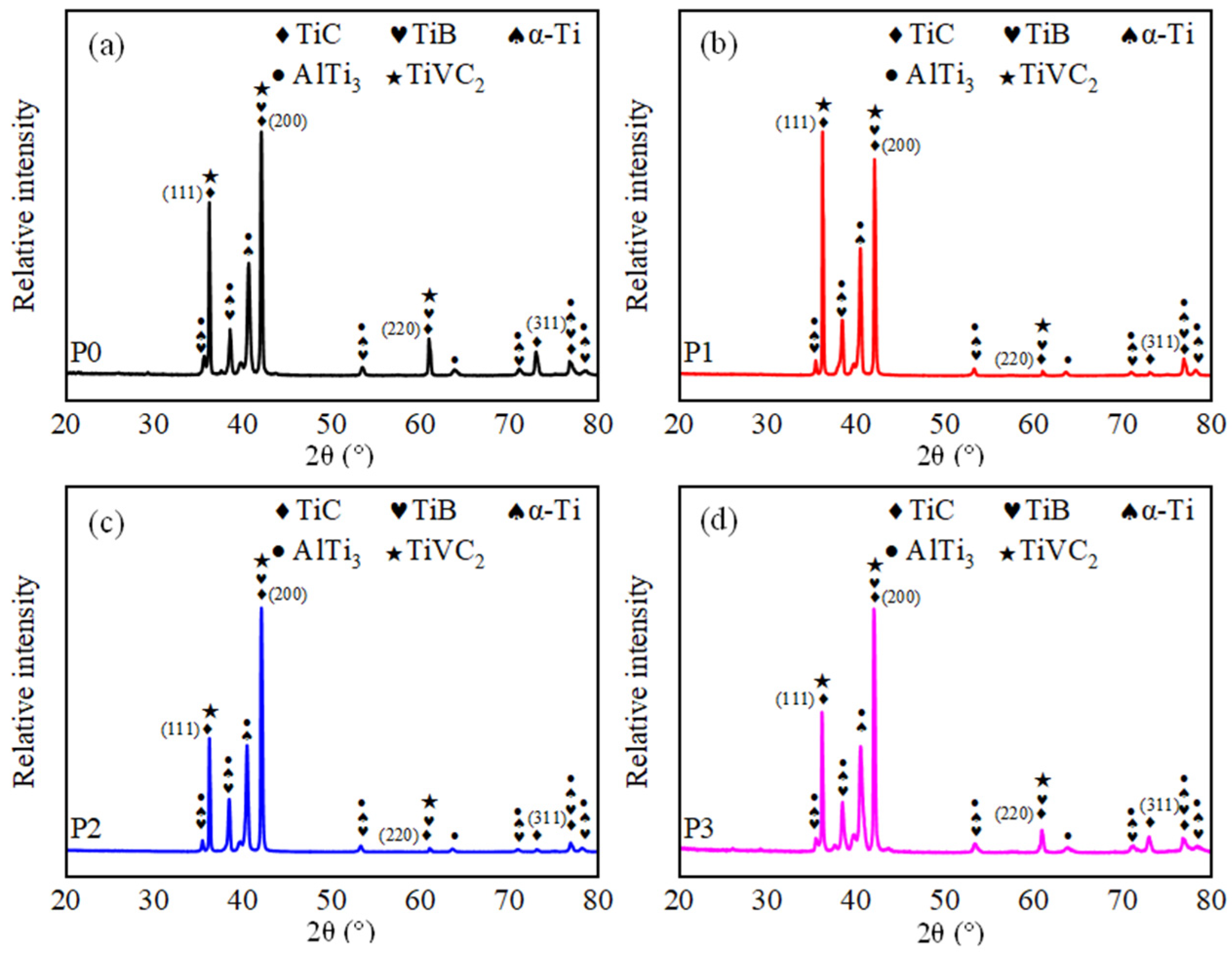 Coatings 12 00099 g005