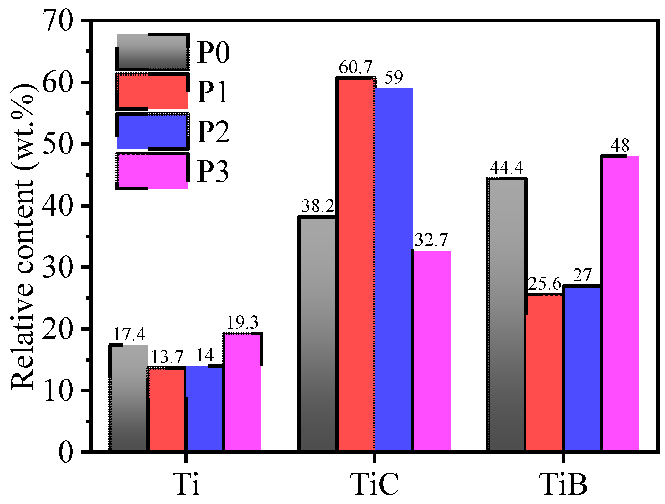 Coatings 12 00099 g006