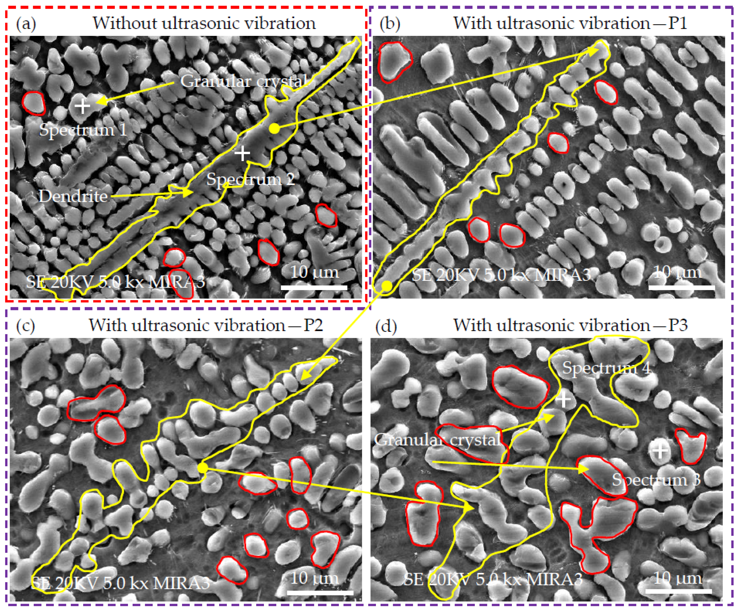 Coatings 12 00099 g007
