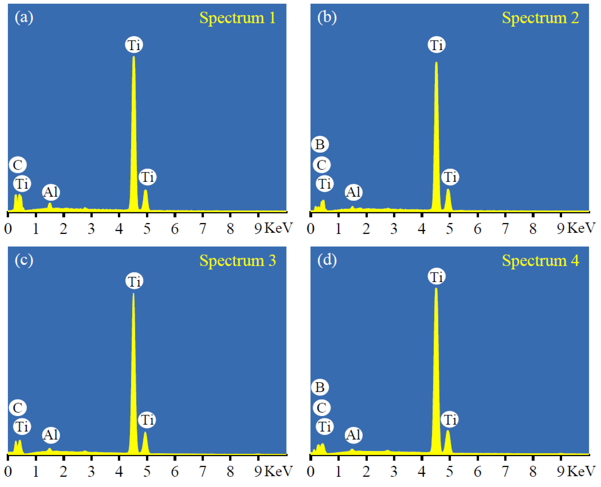 Coatings 12 00099 g008