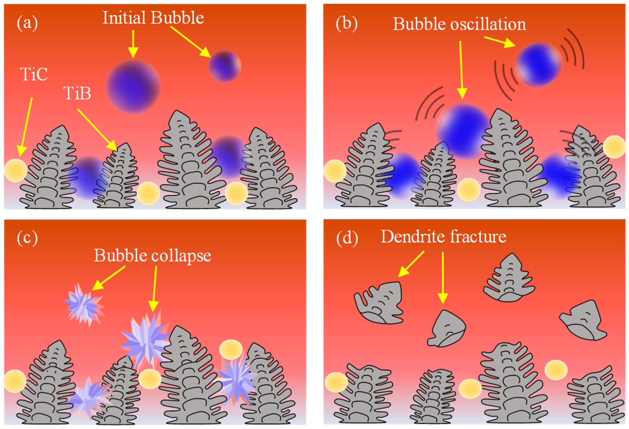 Coatings 12 00099 g009