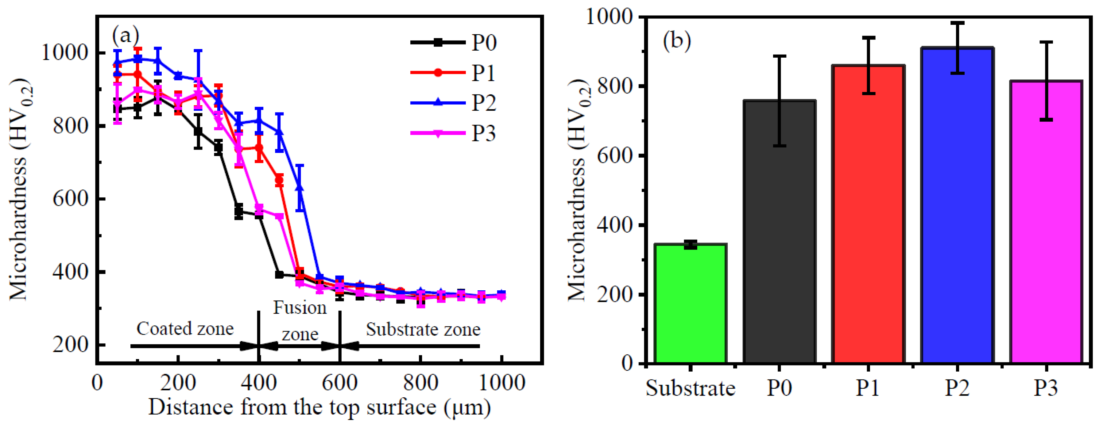 Coatings 12 00099 g010