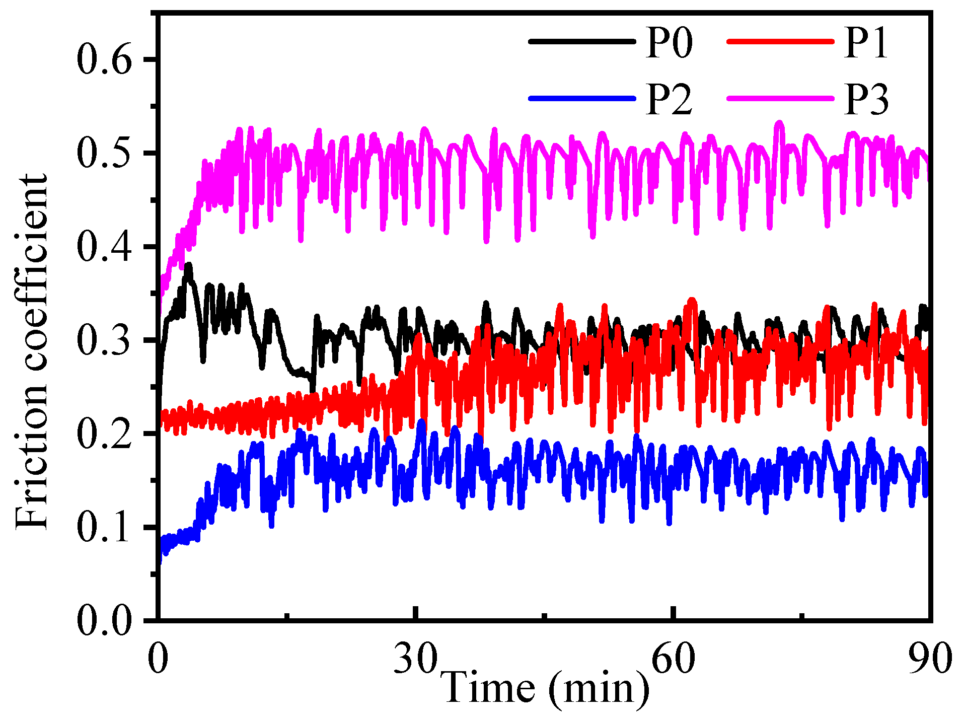 Coatings 12 00099 g011