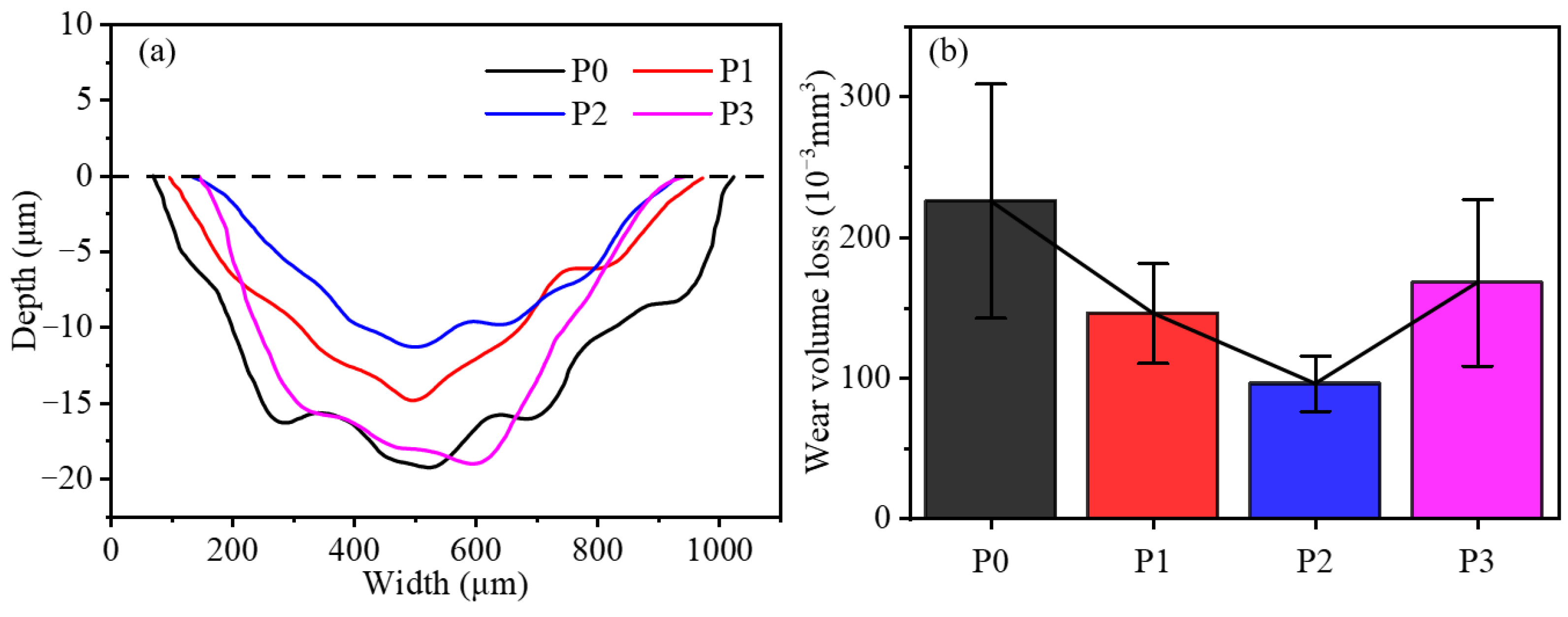 Coatings 12 00099 g012