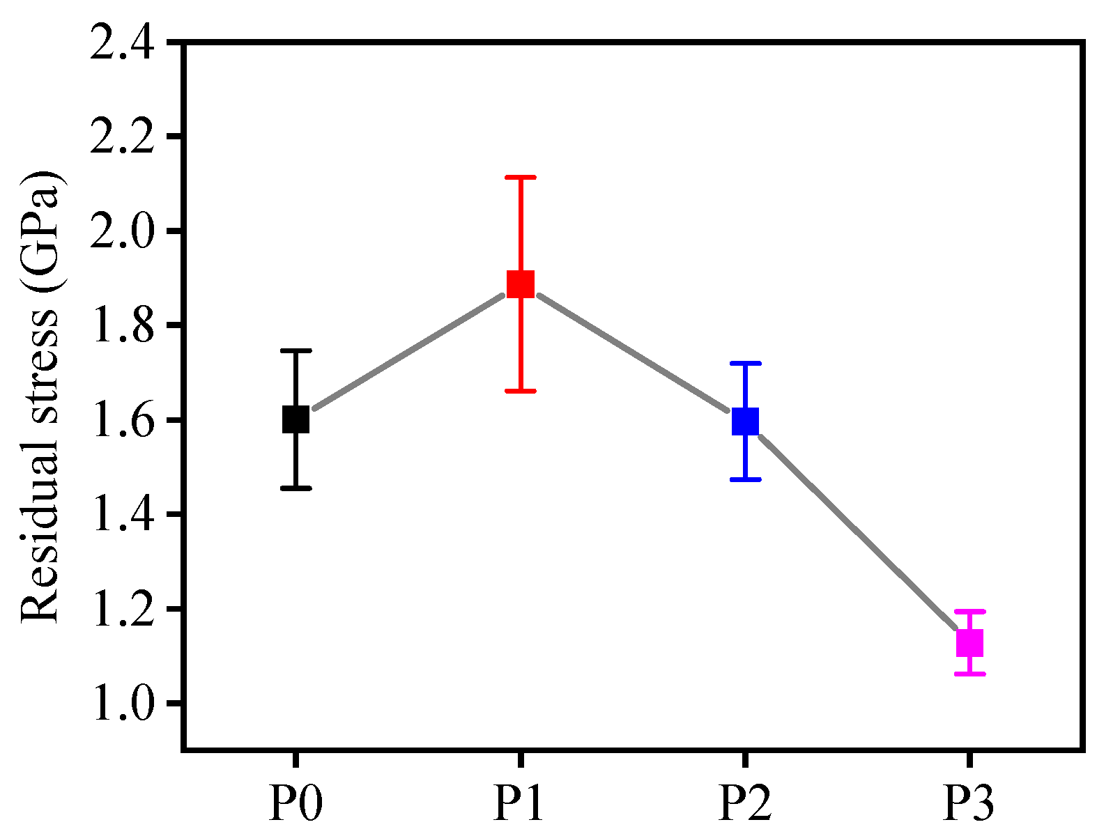 Coatings 12 00099 g016