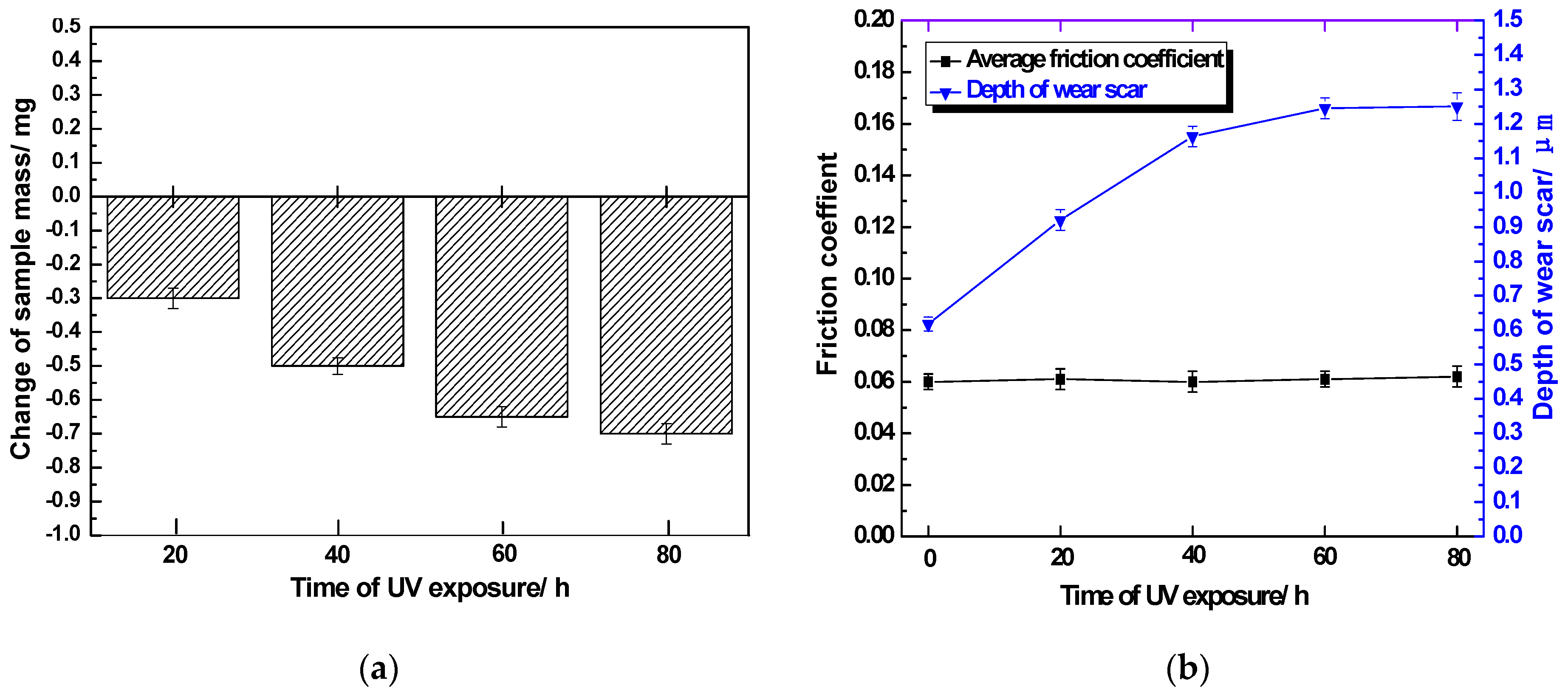 Coatings 12 00100 g005