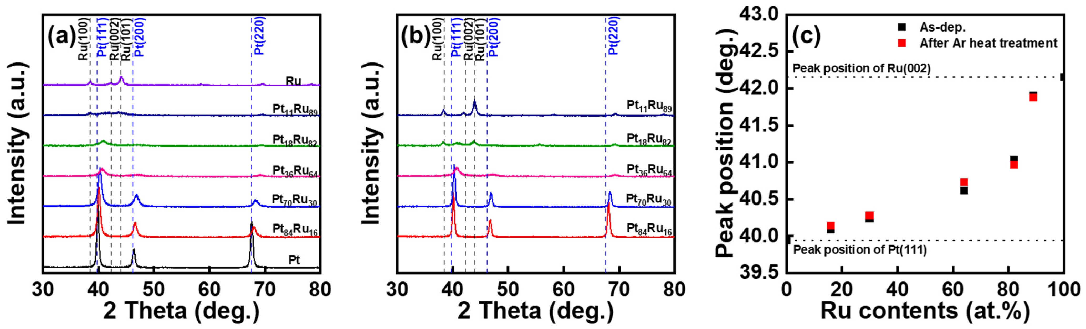 Coatings 12 00101 g002 550