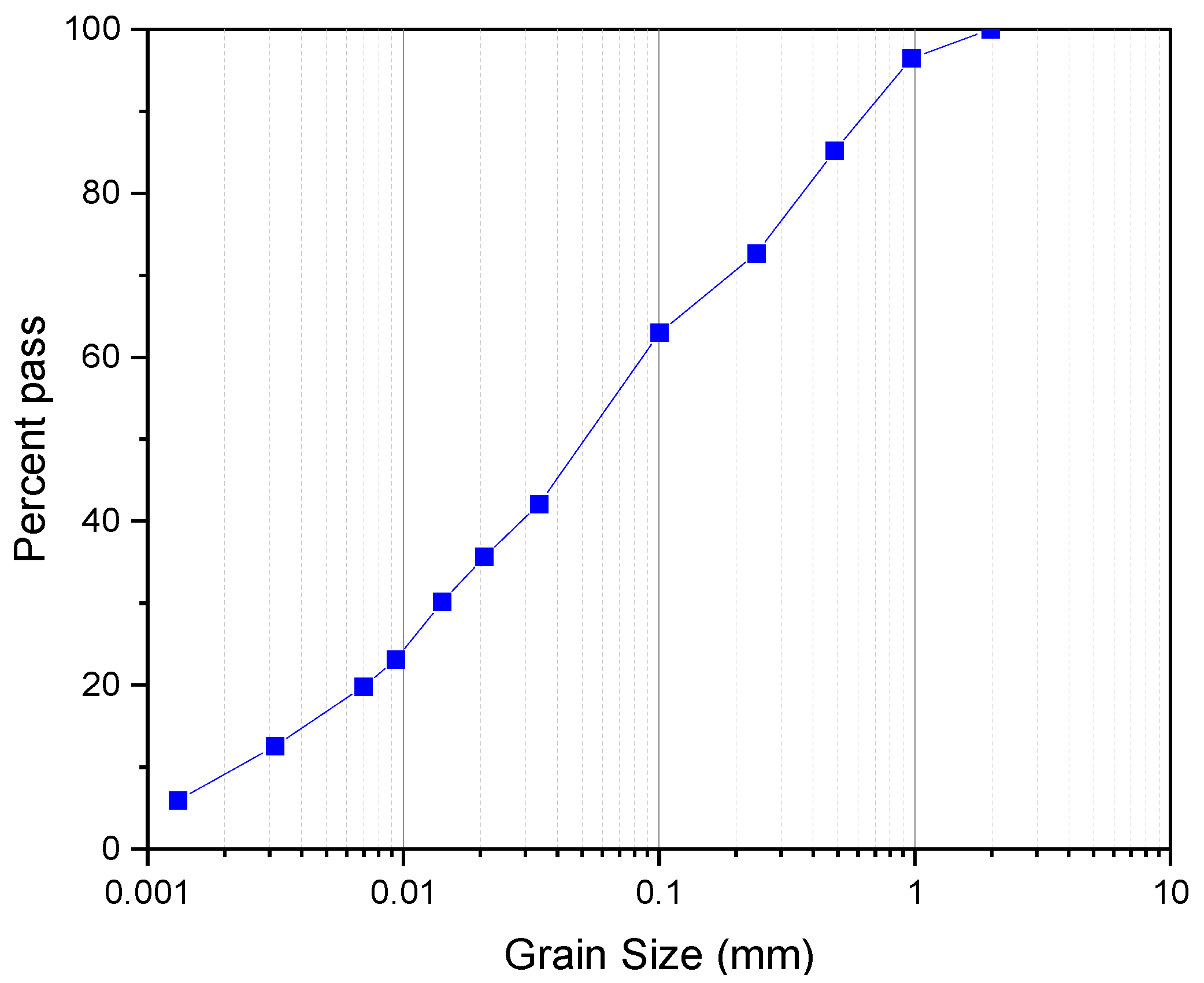 Coatings 12 00103 g002