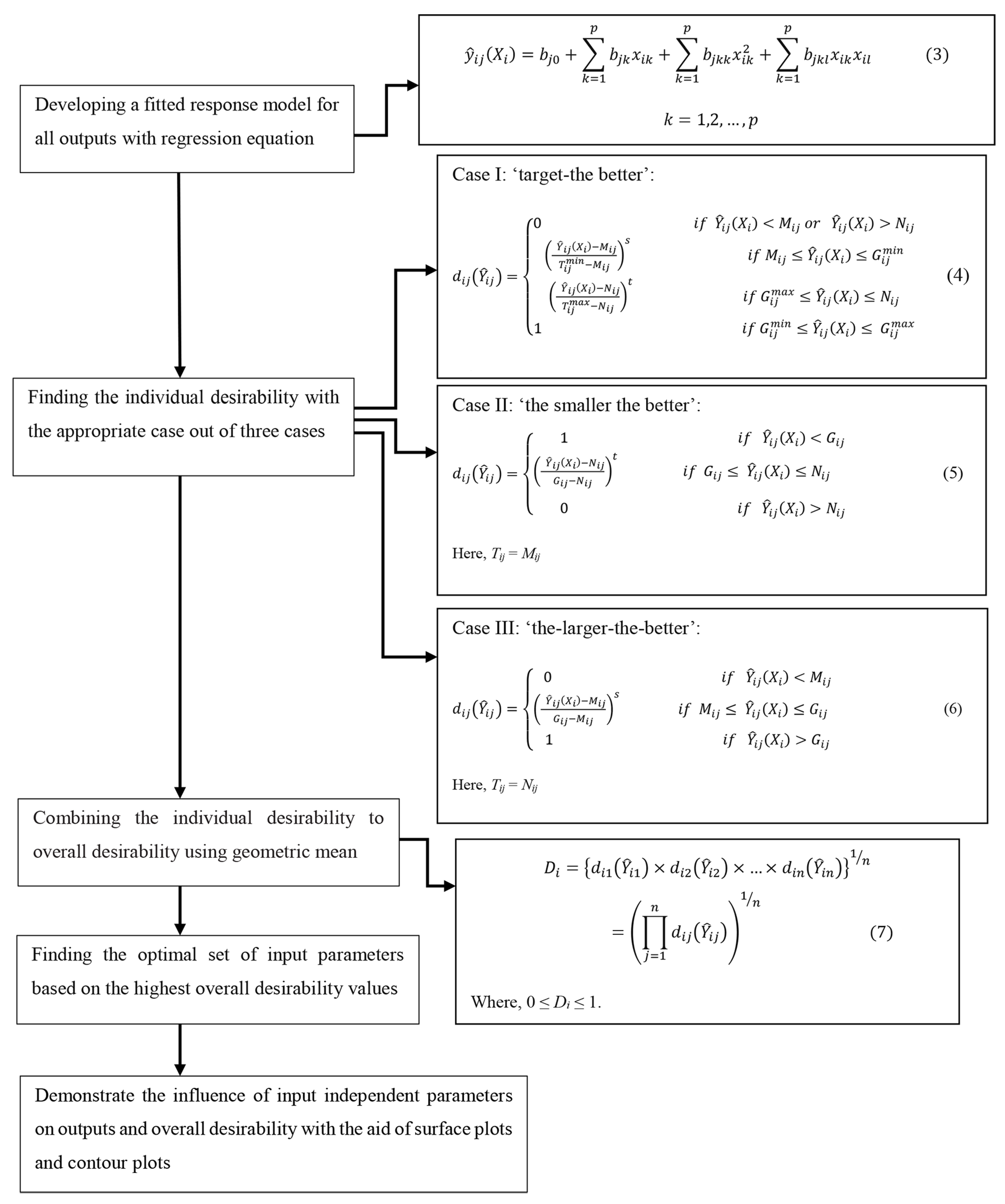 Coatings 12 00104 g005