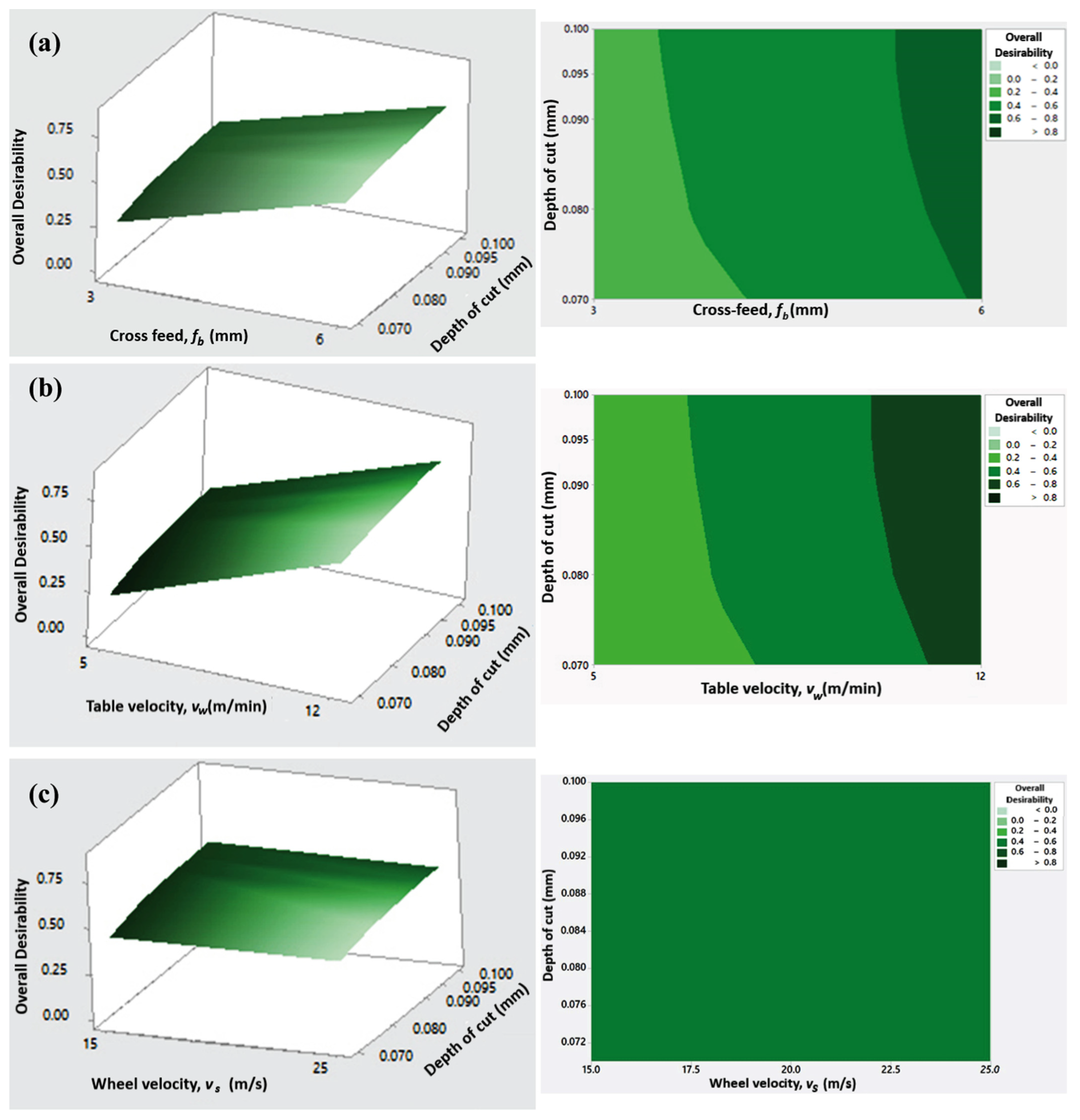 Coatings 12 00104 g010