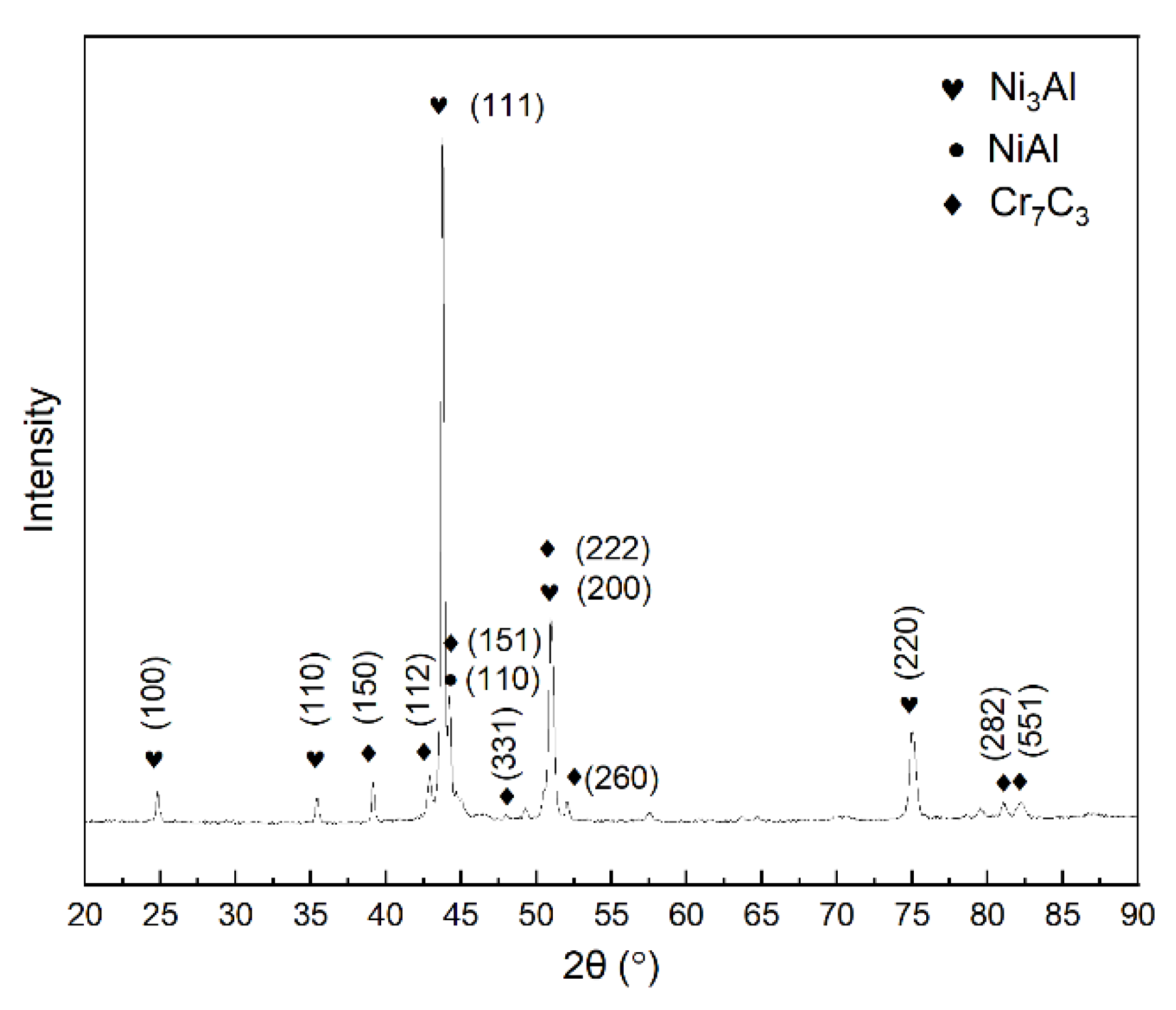 Coatings 12 00105 g005 Coatings 12 00105 g005