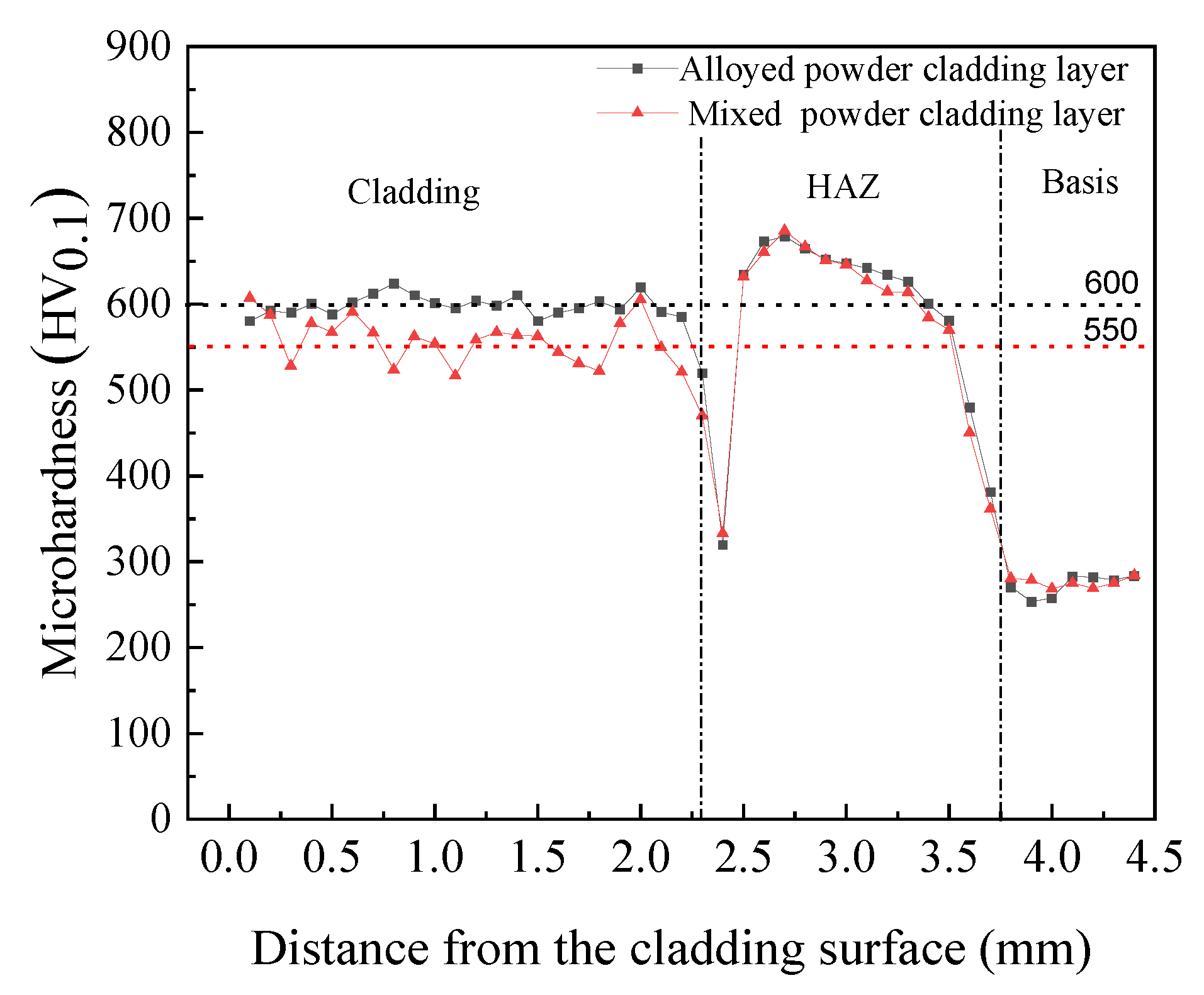 Coatings 12 00105 g011 Coatings 12 00105 g011