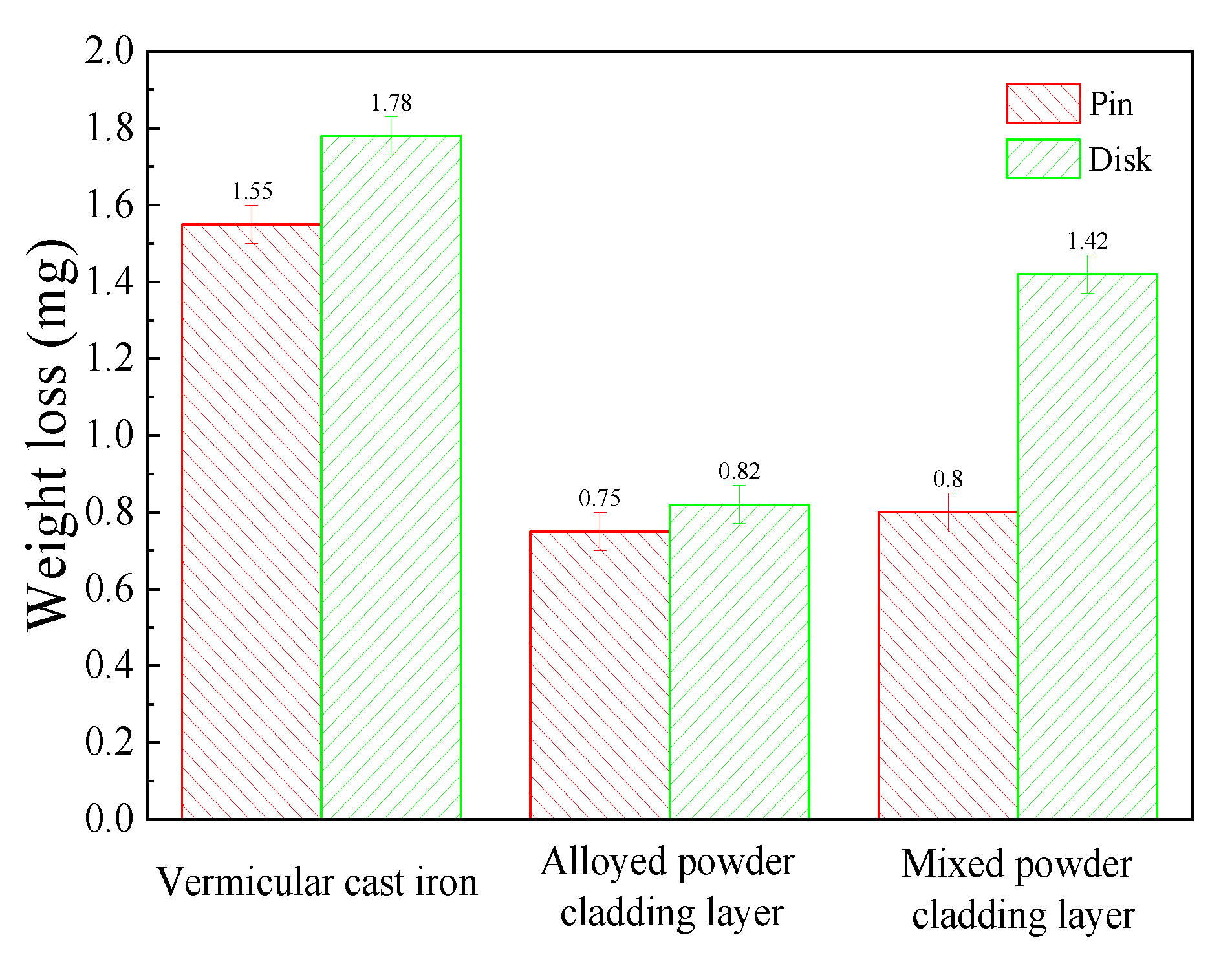 Coatings 12 00105 g013 Coatings 12 00105 g013