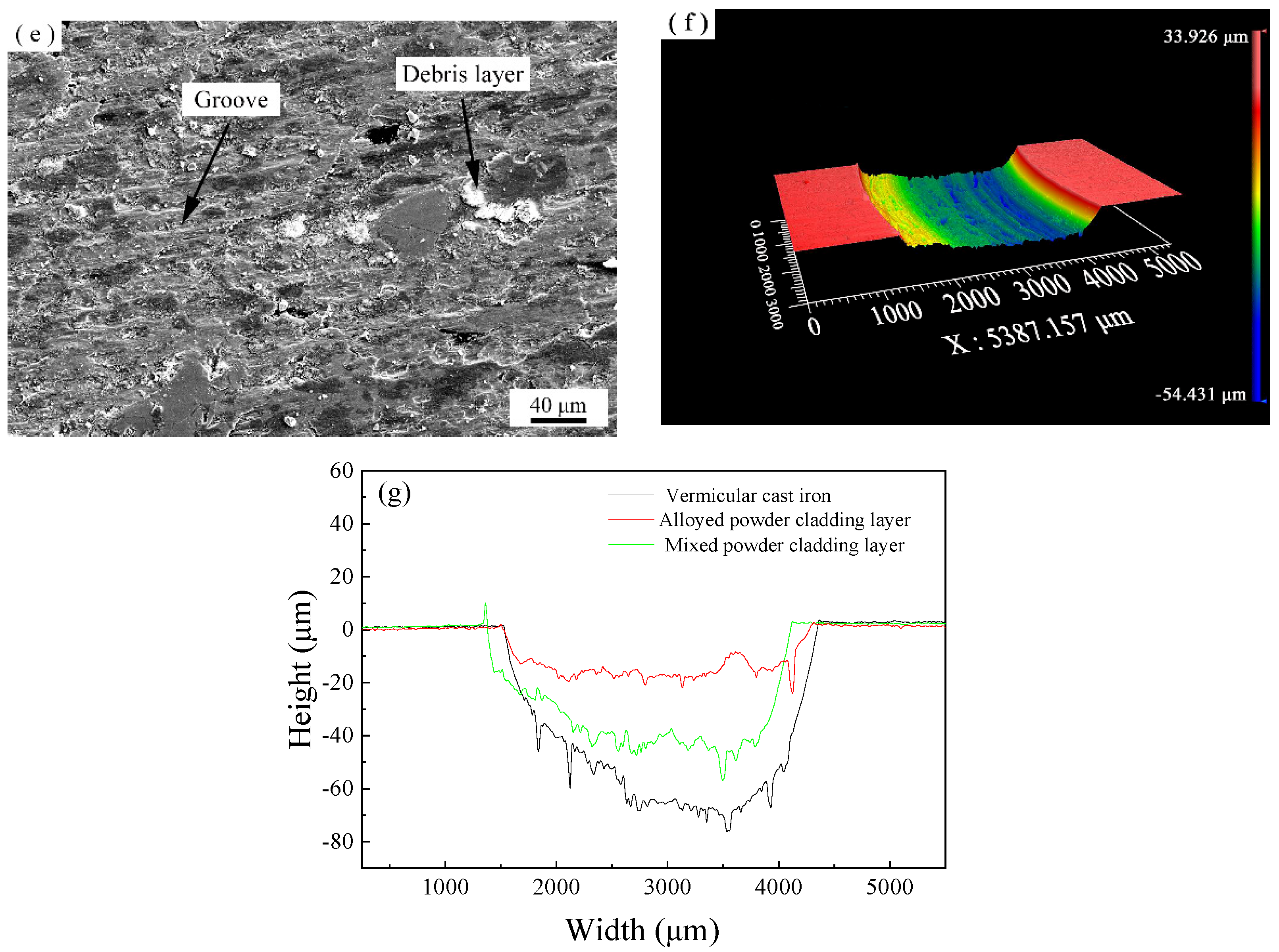 Coatings 12 00105 g015b Coatings 12 00105 g015b