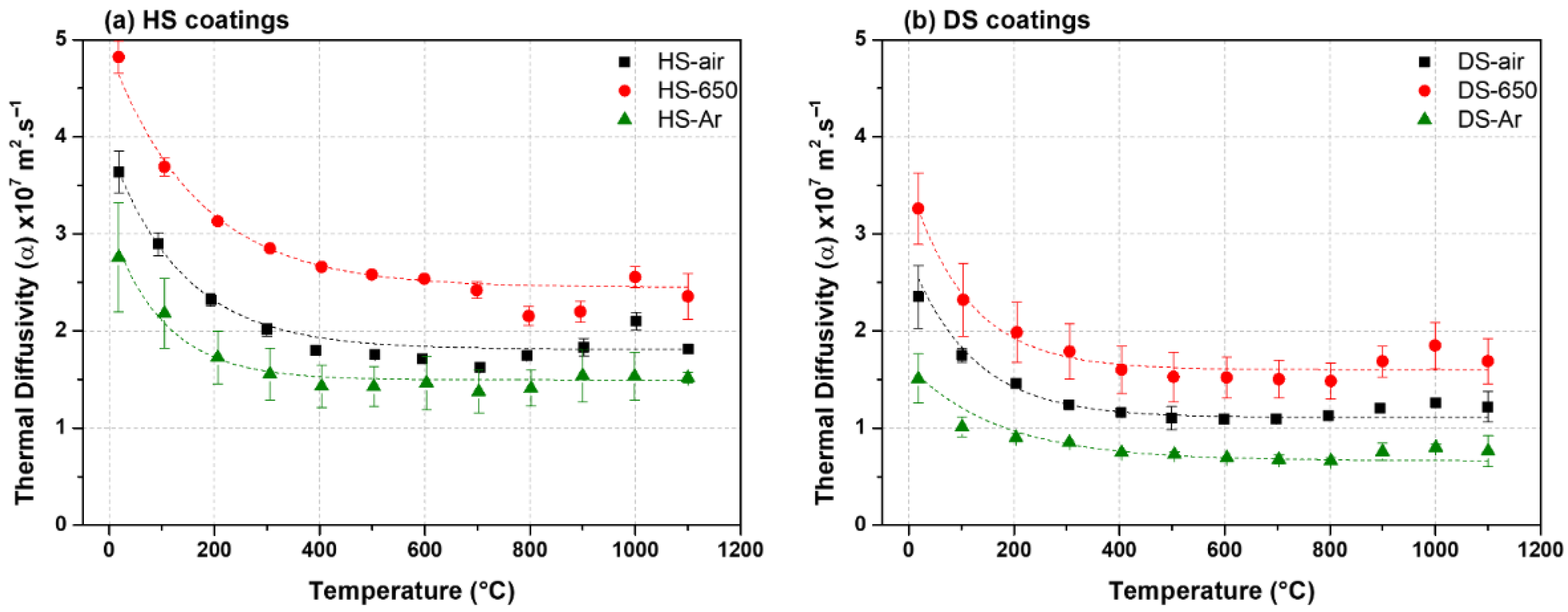 Coatings 12 00106 g007